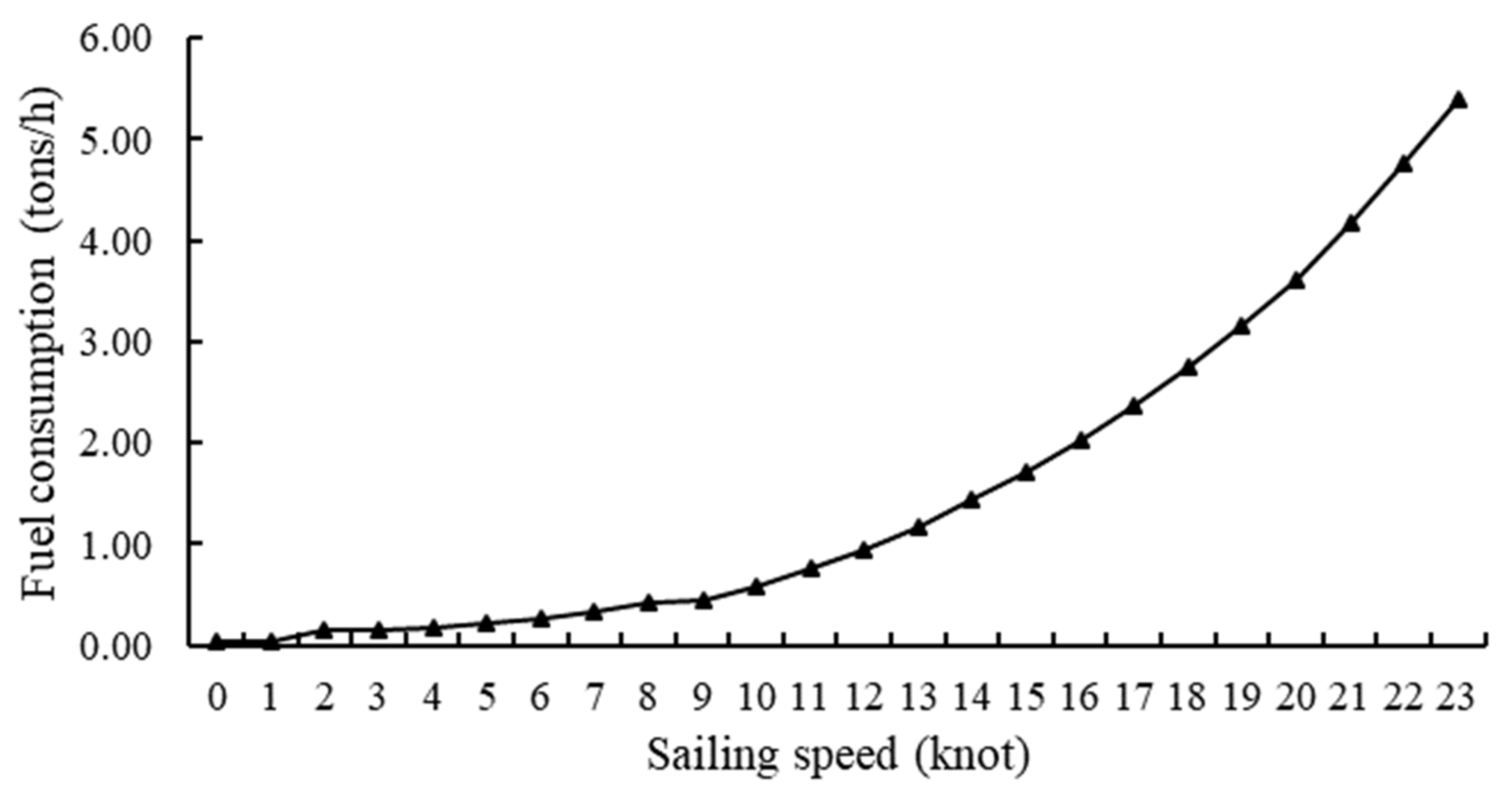 Sustainability 14 03562 g004 550