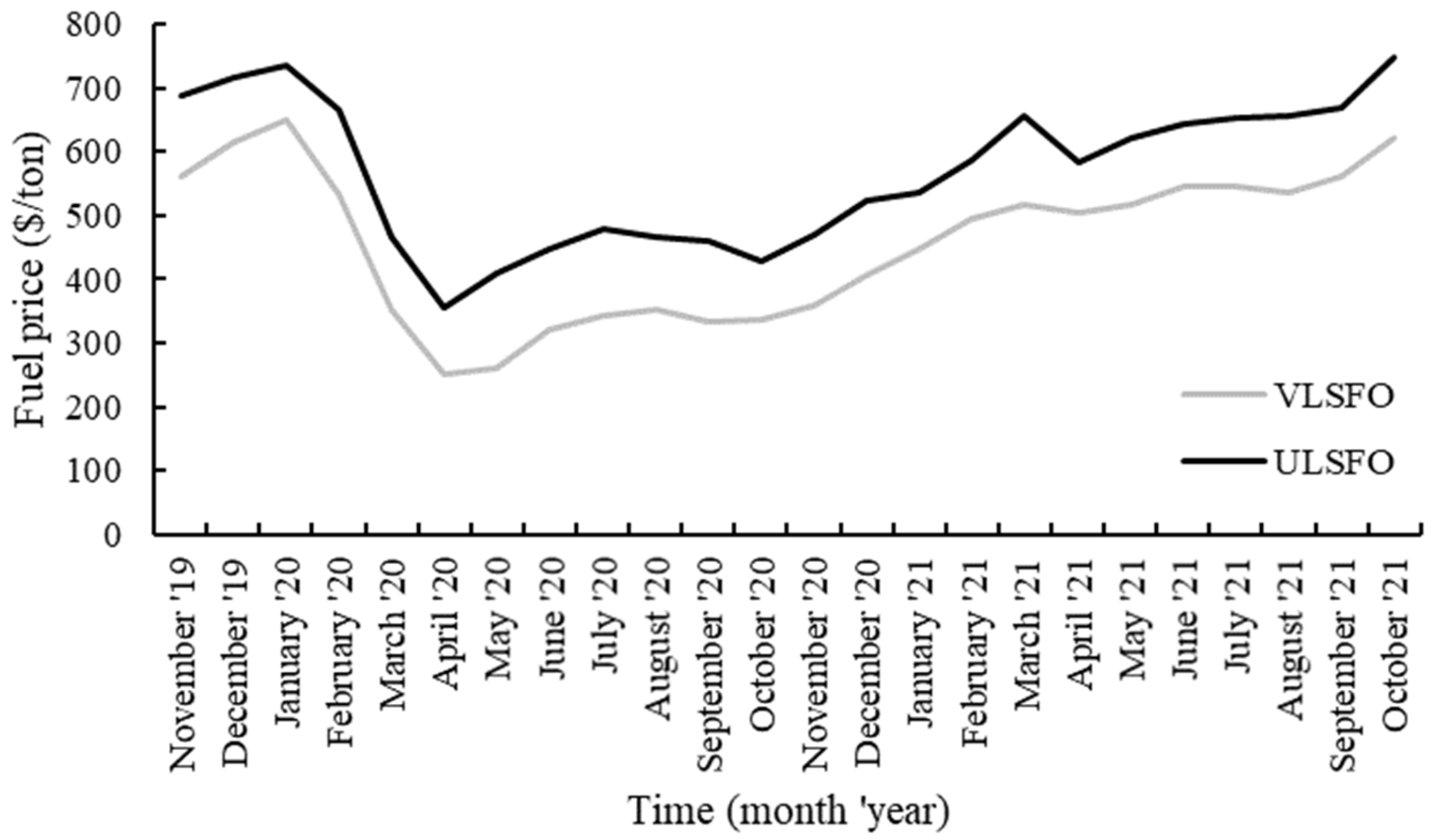 Sustainability 14 03562 g006 550