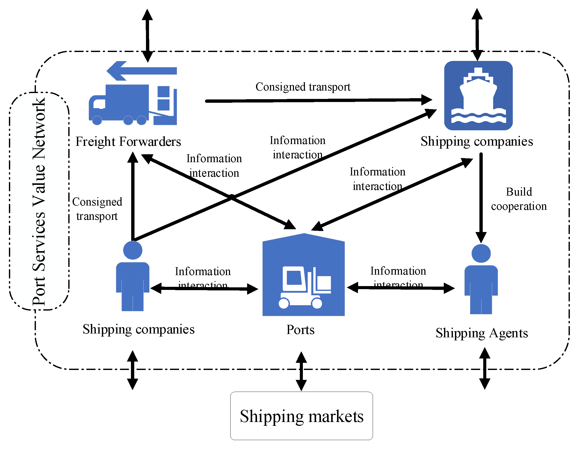 Sustainability 14 03565 g001 550