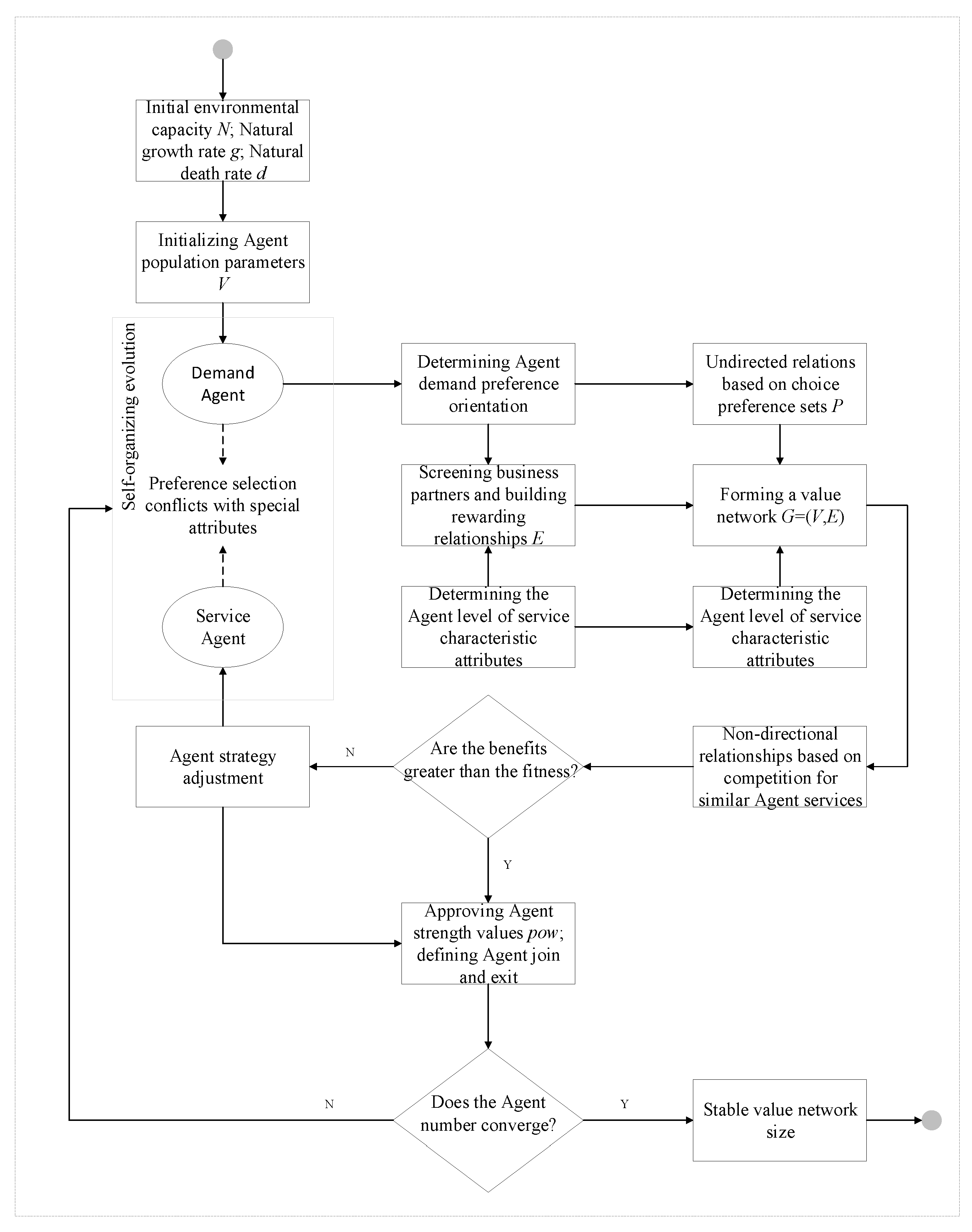 Sustainability 14 03565 g002 550