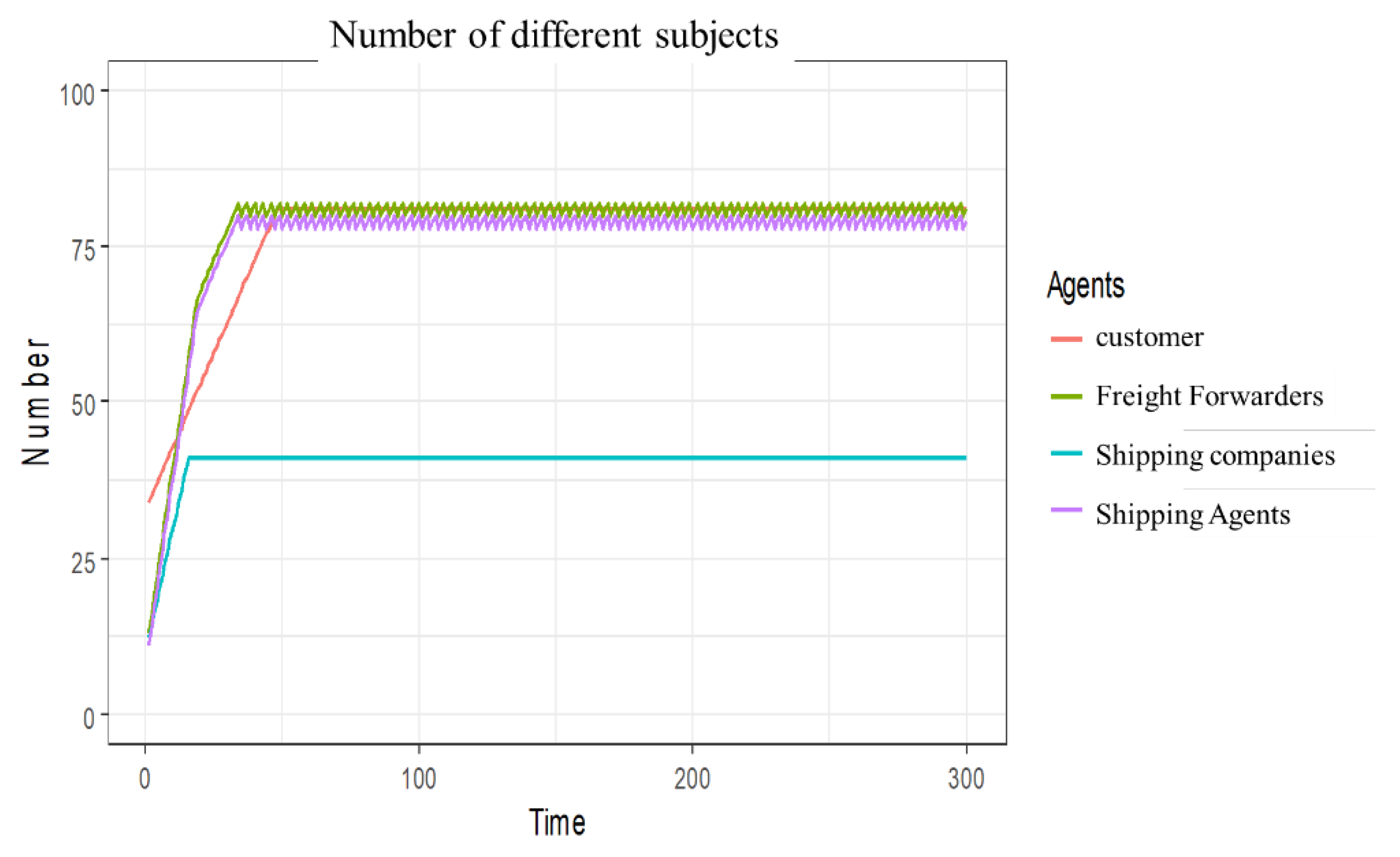 Sustainability 14 03565 g004 550
