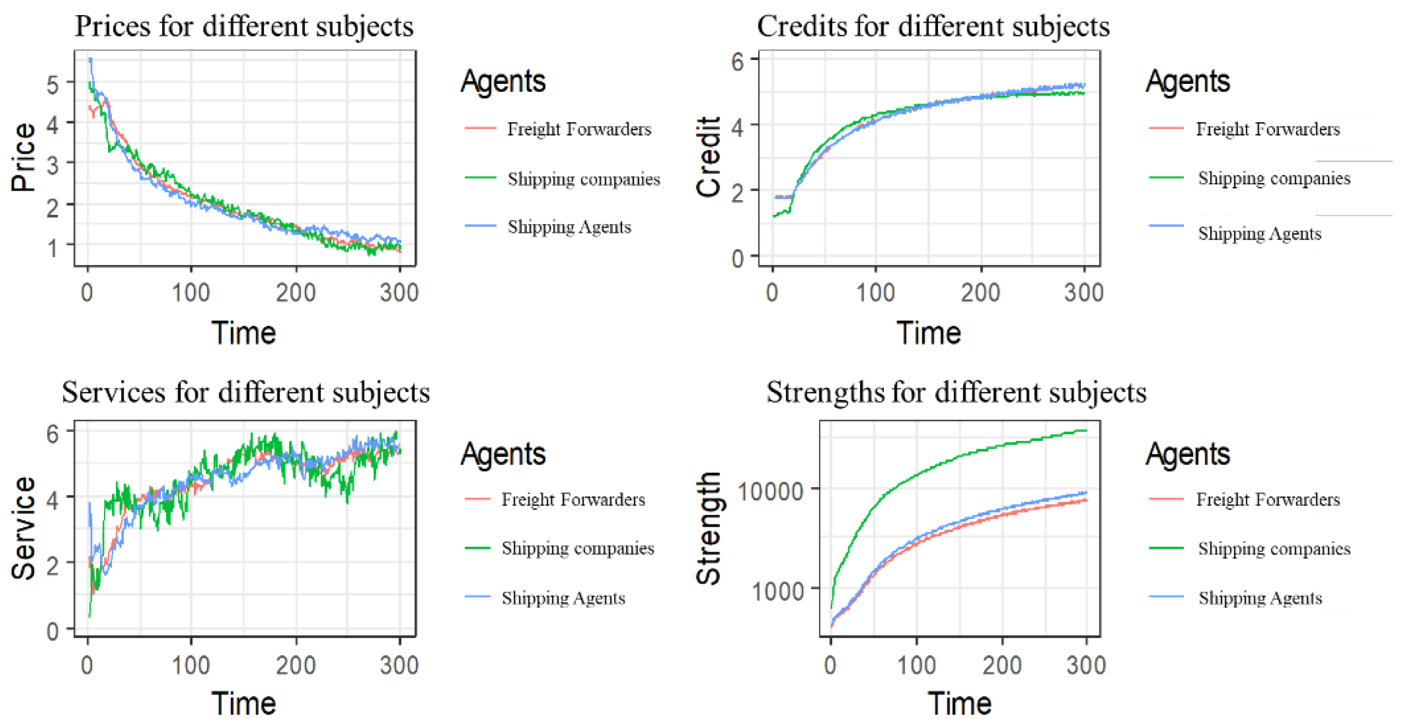 Sustainability 14 03565 g006 550