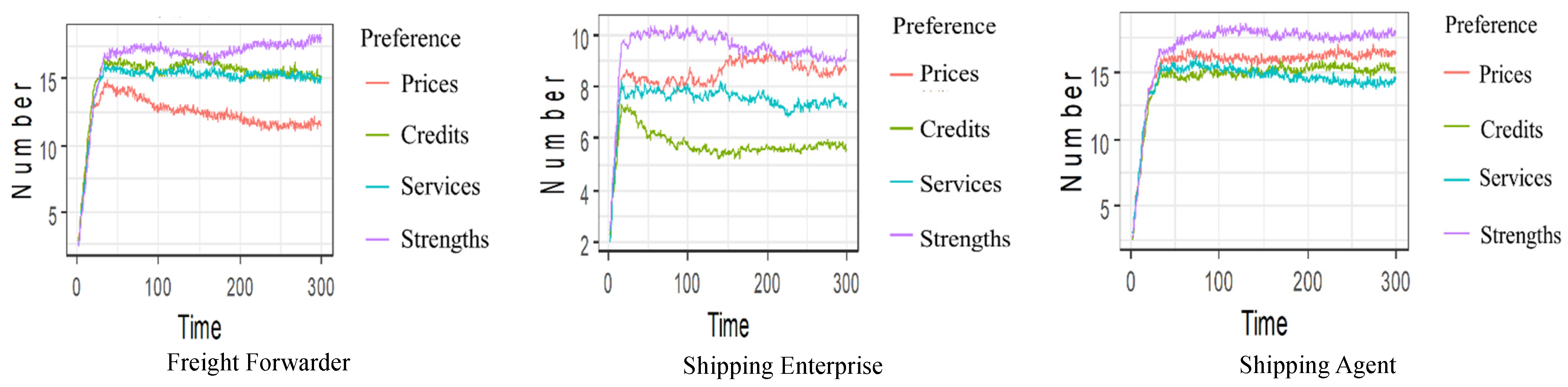 Sustainability 14 03565 g008 550