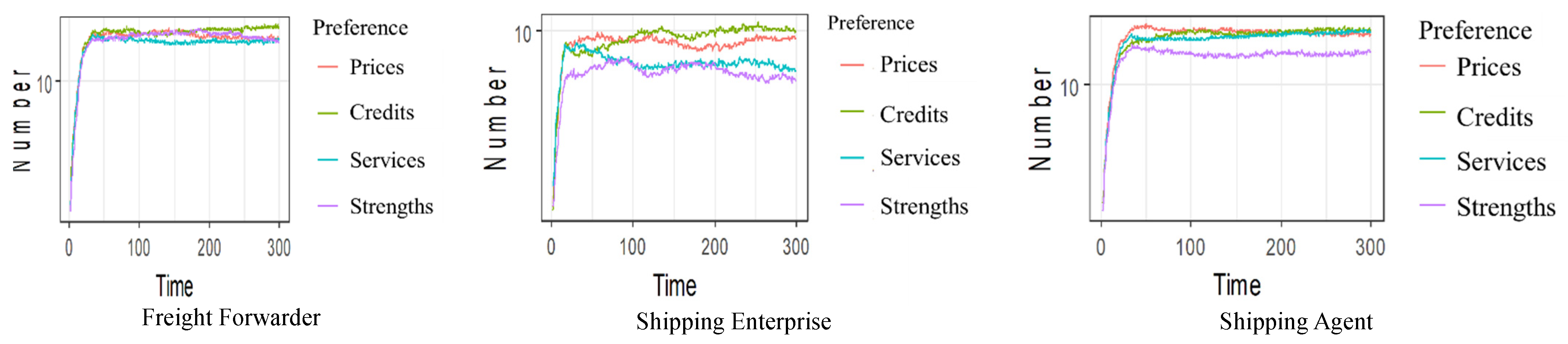 Sustainability 14 03565 g009 550