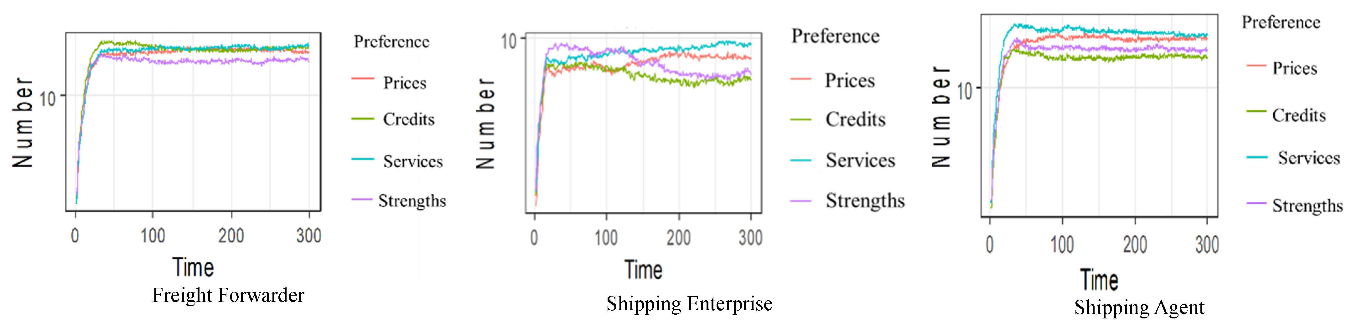 Sustainability 14 03565 g010 550