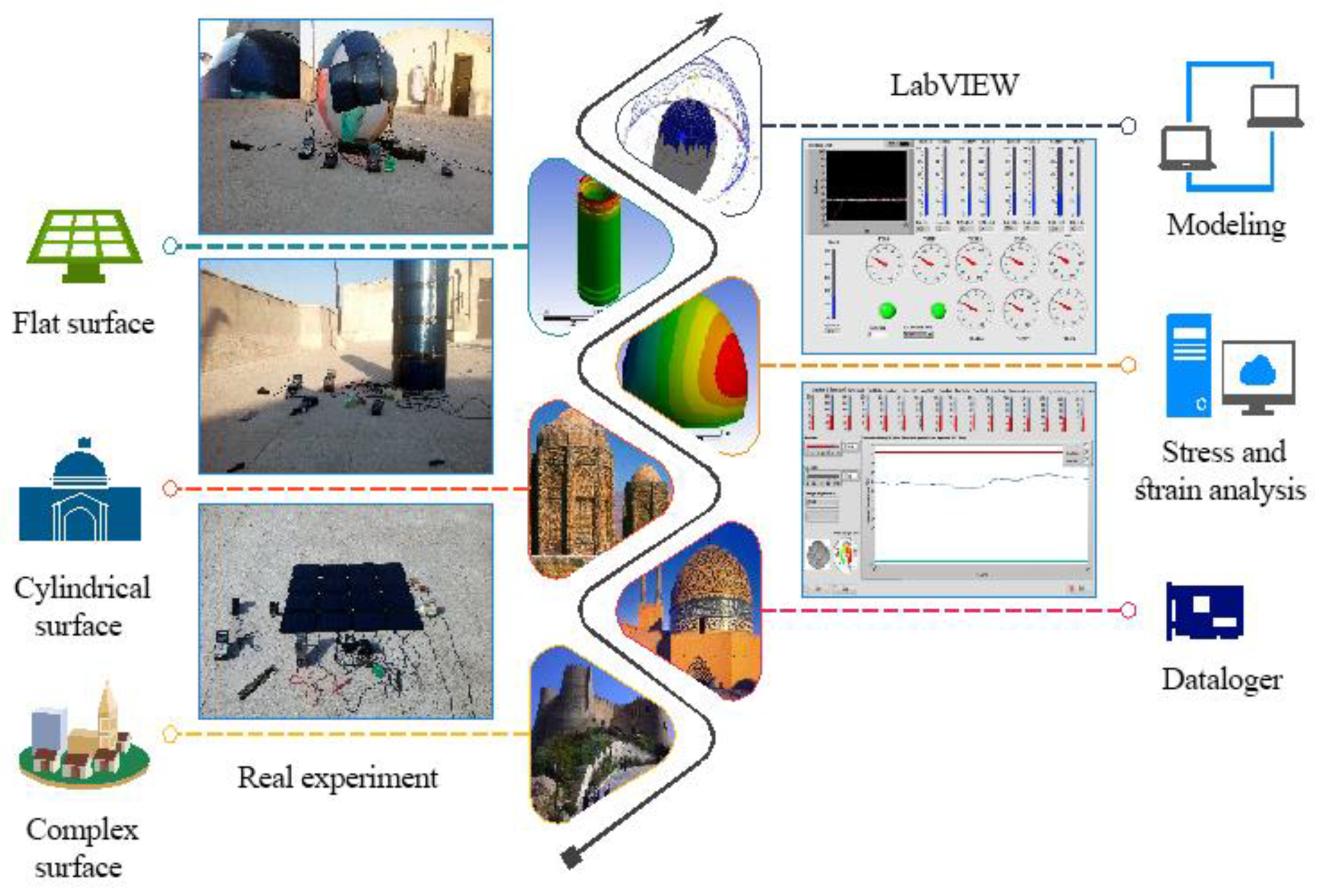 Sustainability 14 03566 g001