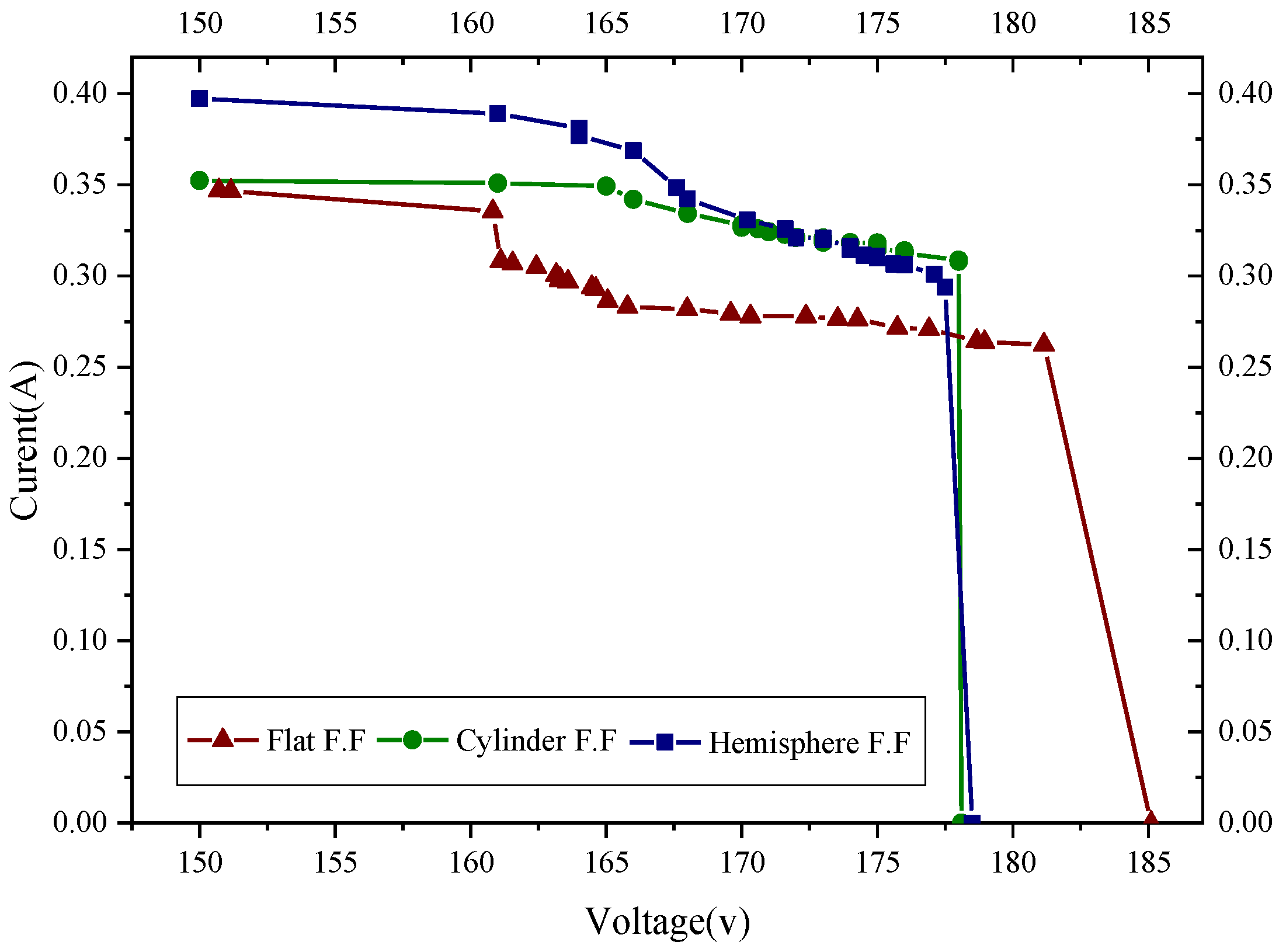 Sustainability 14 03566 g003