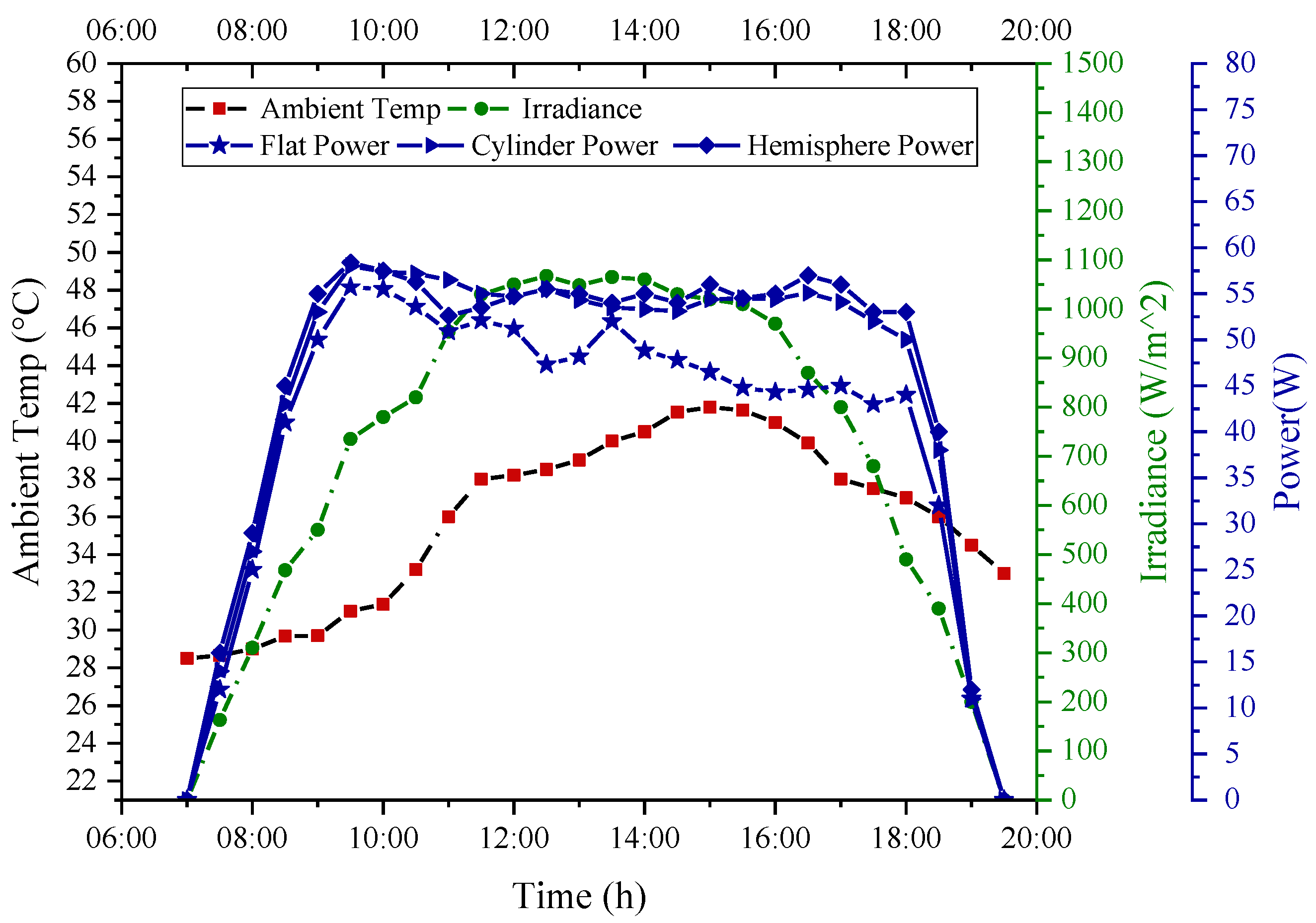 Sustainability 14 03566 g004