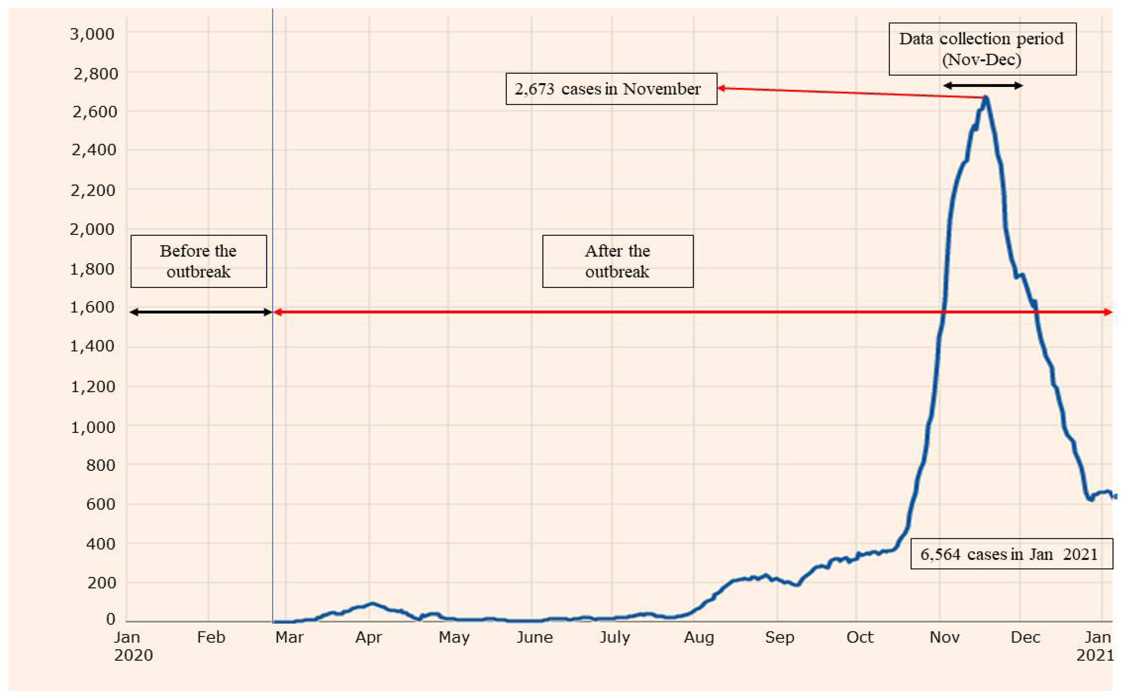 Sustainability 14 03567 g001 550