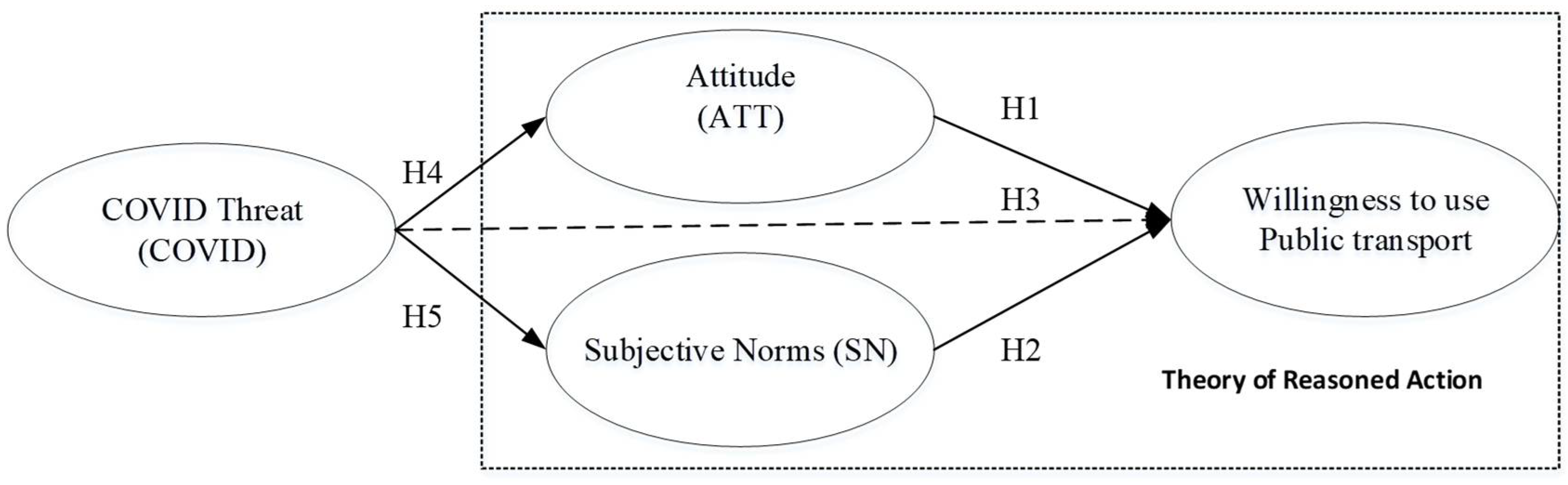 Sustainability 14 03567 g002 550