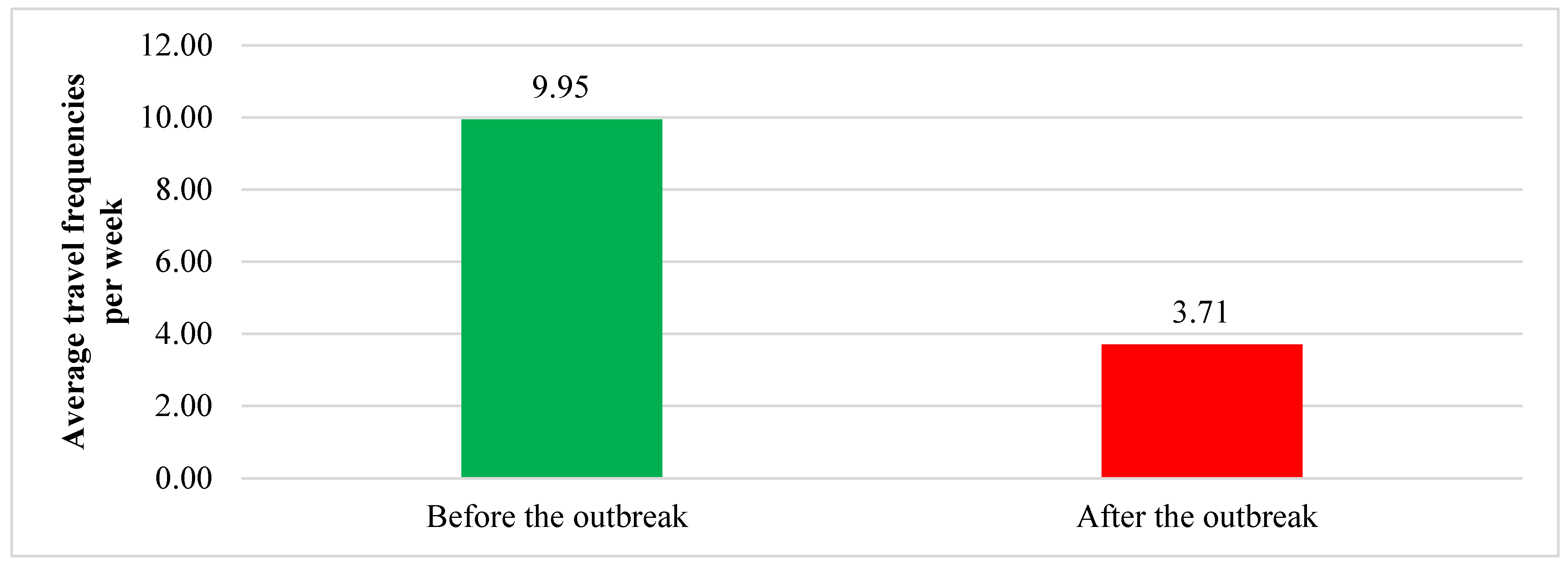 Sustainability 14 03567 g003 550