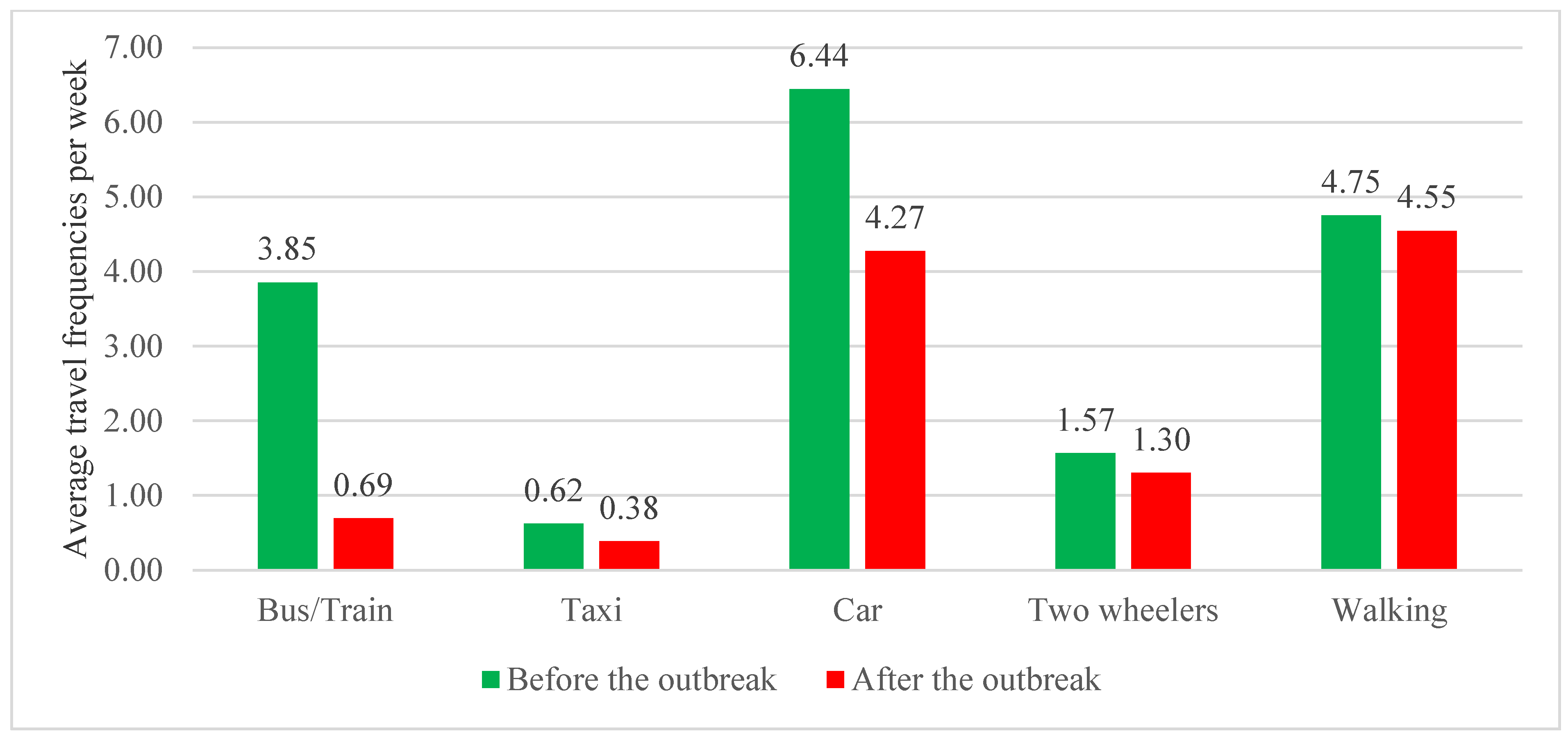 Sustainability 14 03567 g004 550