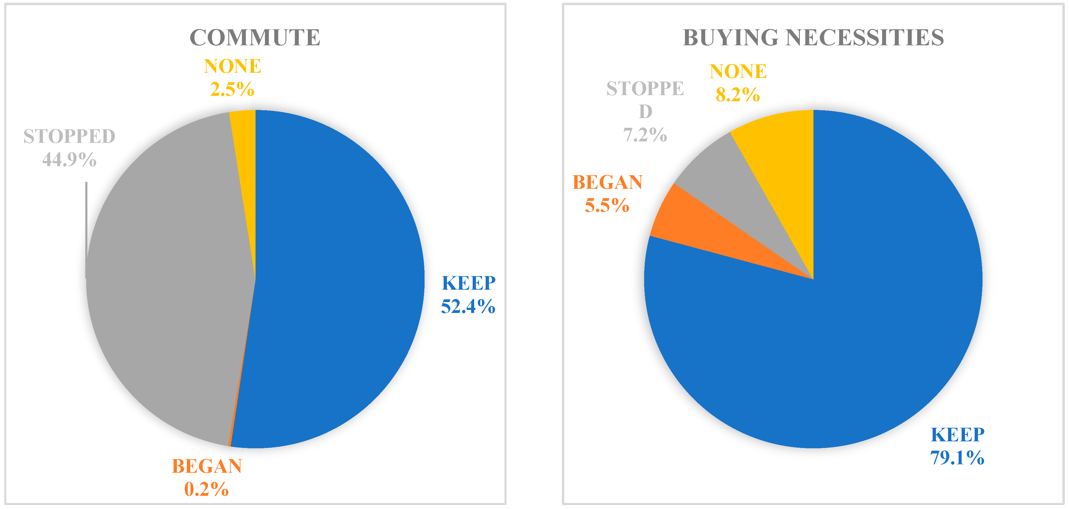 Sustainability 14 03567 g005a 550