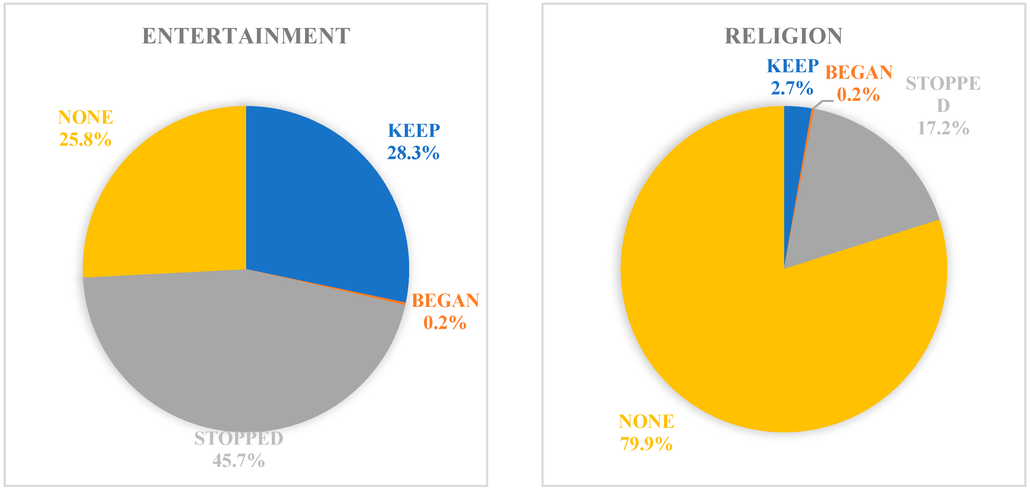 Sustainability 14 03567 g005b 550