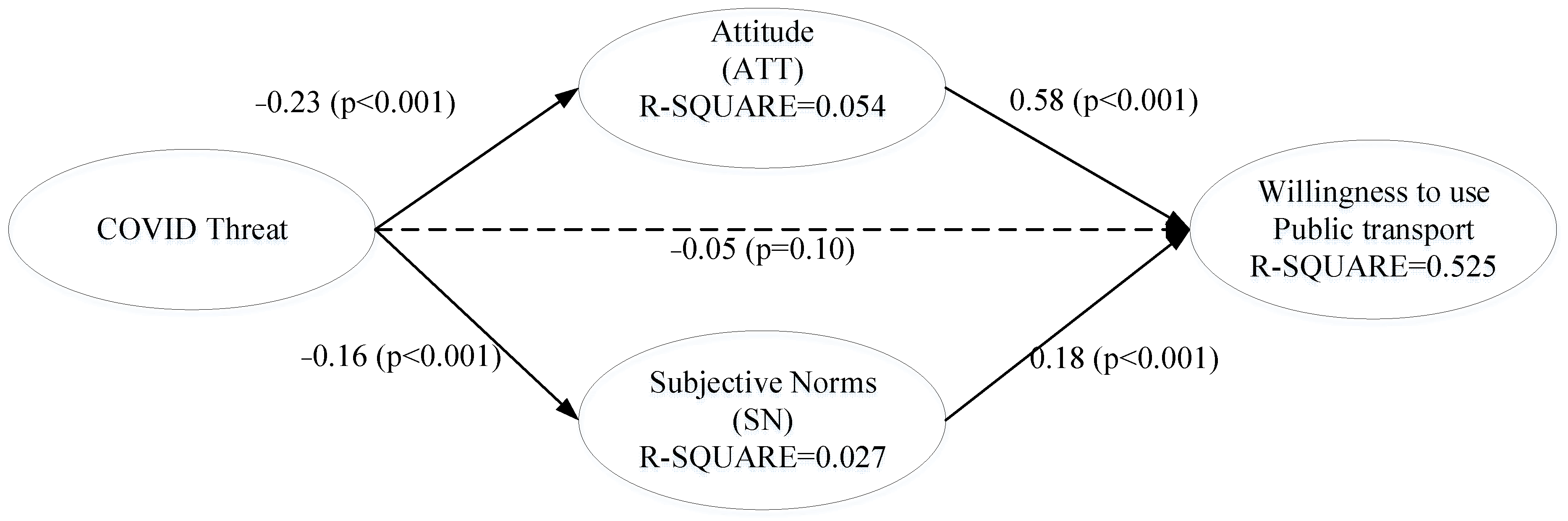 Sustainability 14 03567 g006 550