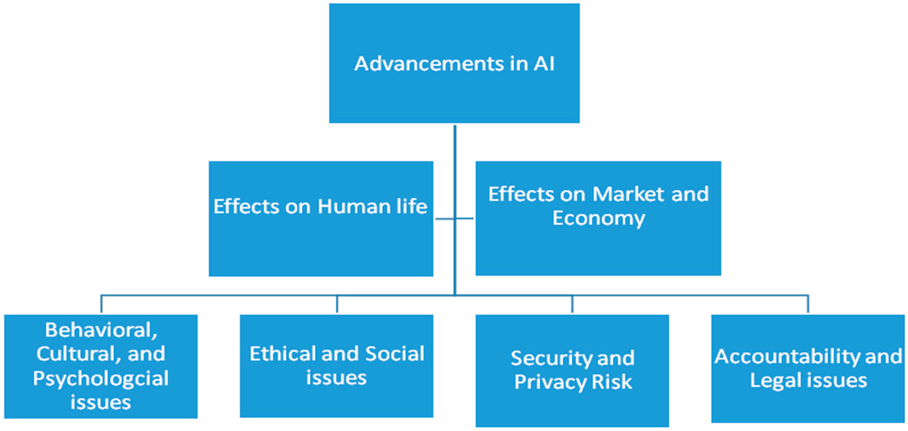 Exploring the Infinite Possibilities of Multiverse and Artificial  Intelligence - The AI Blog