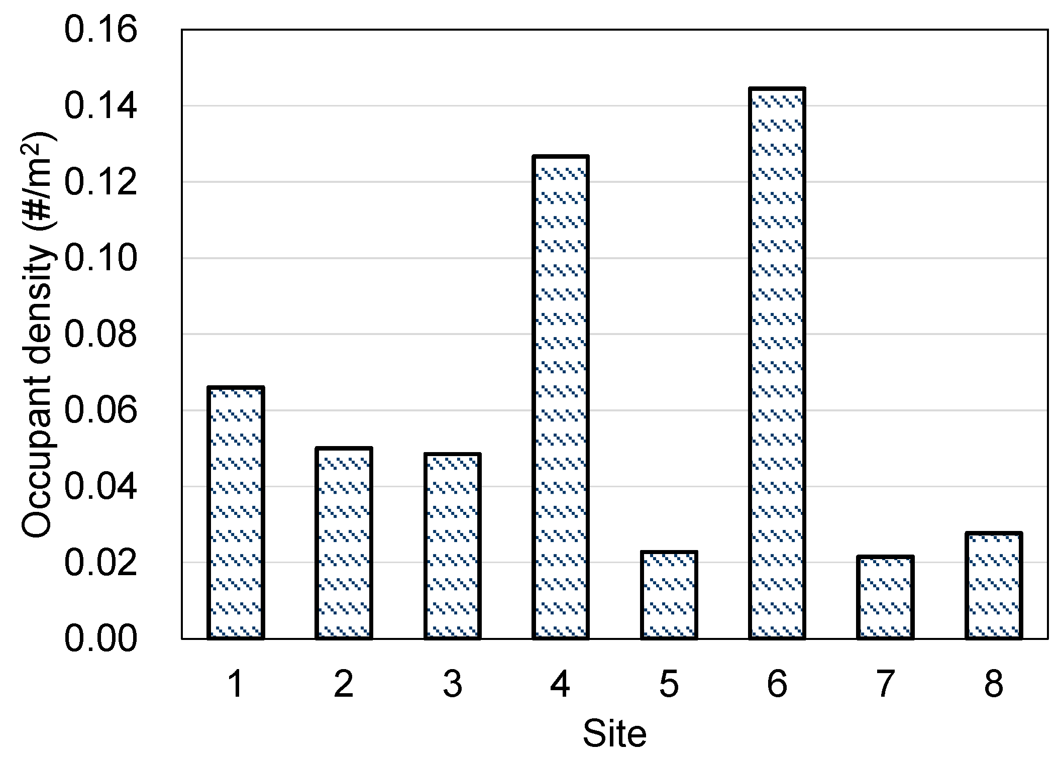 Sustainability 14 03570 g008 550