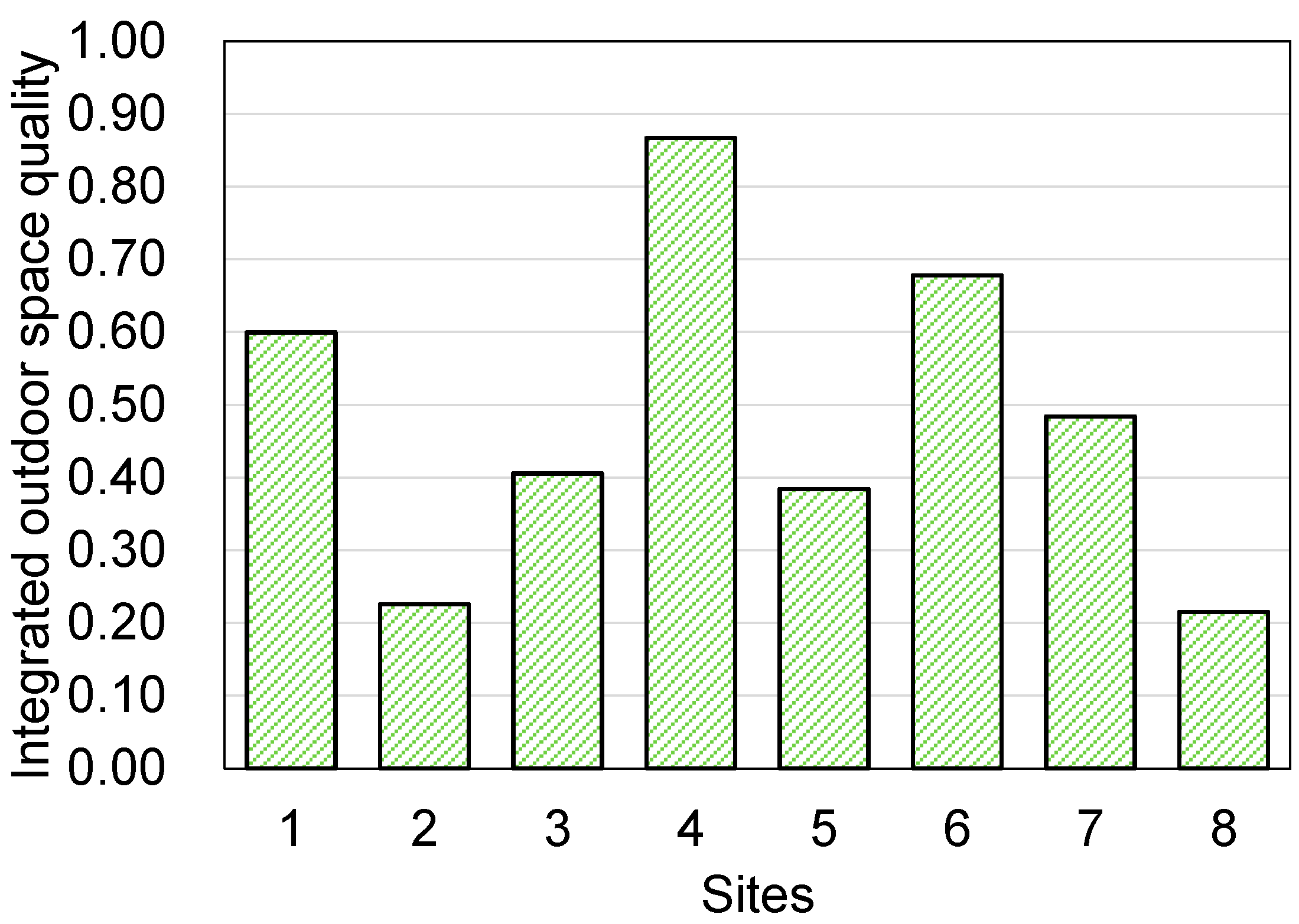 Sustainability 14 03570 g011 550