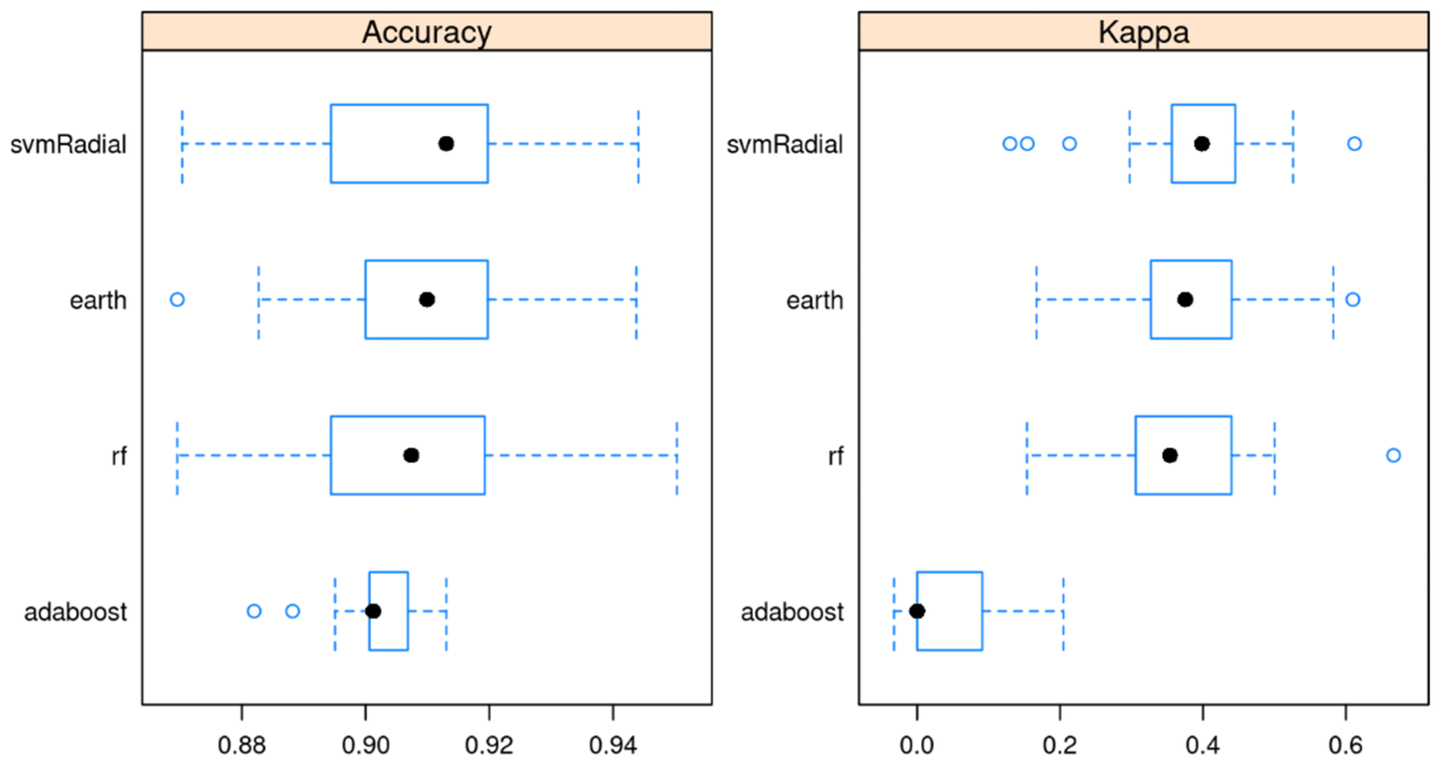 Sustainability 14 03571 g002