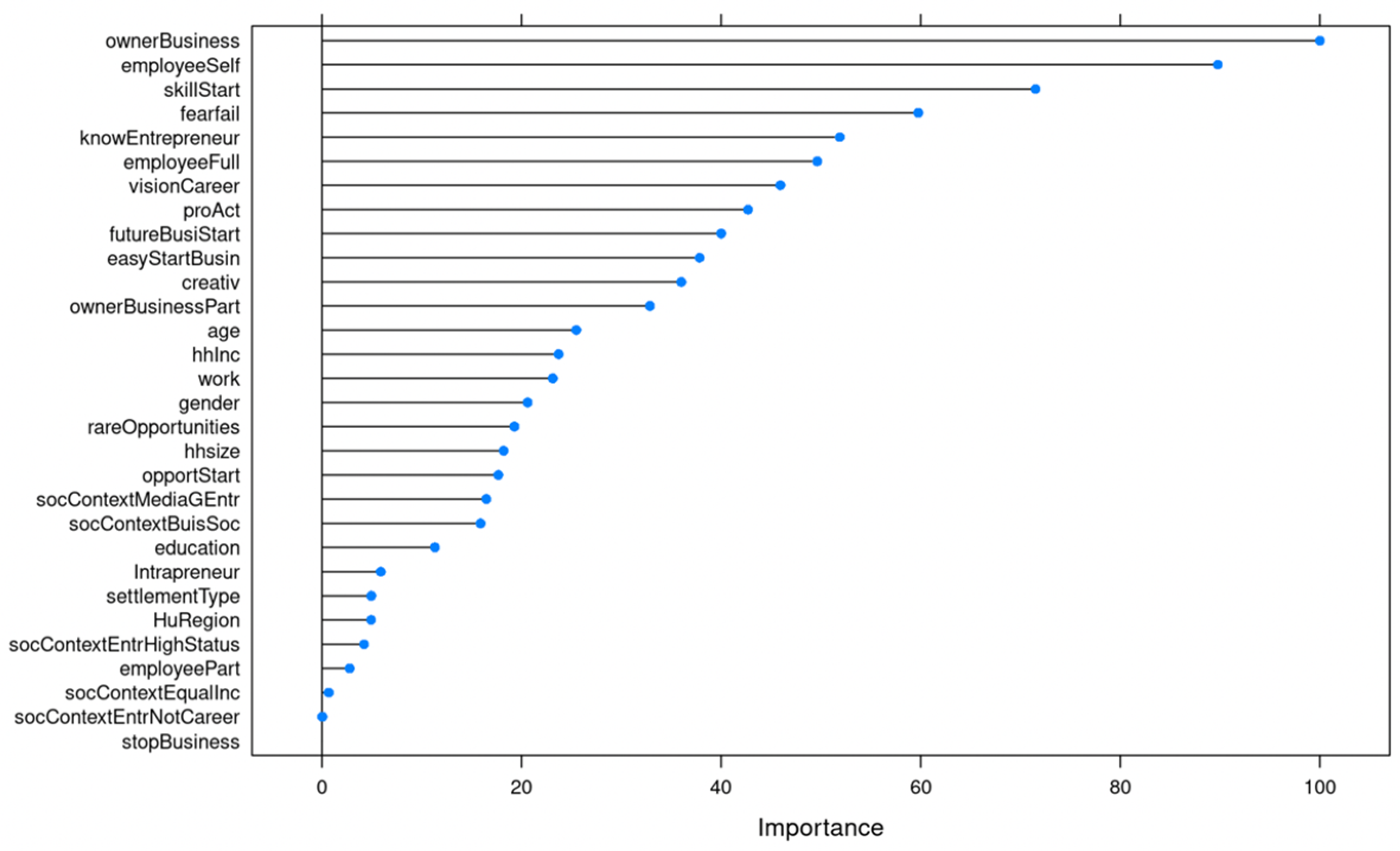 Sustainability 14 03571 g004