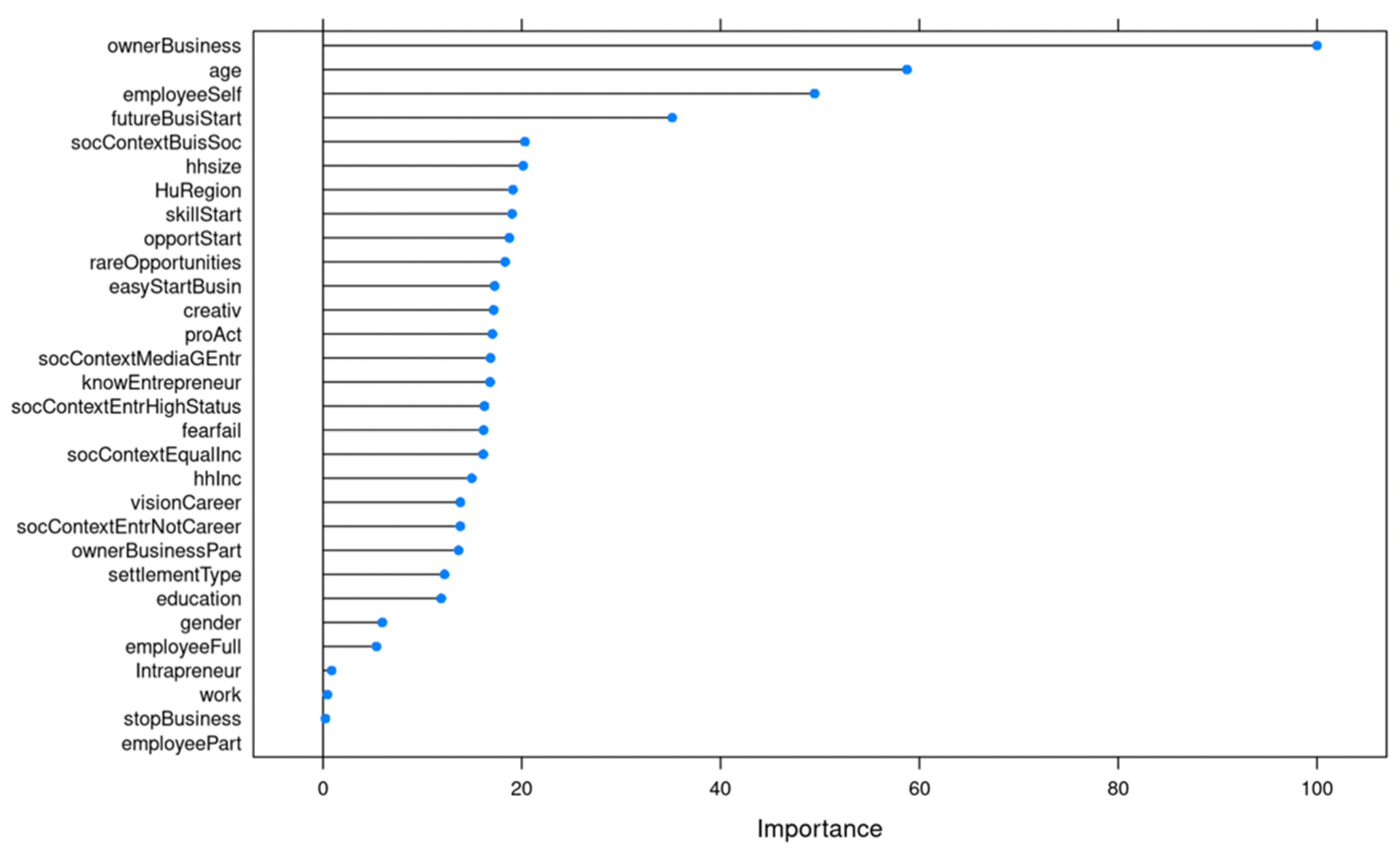 Sustainability 14 03571 g006