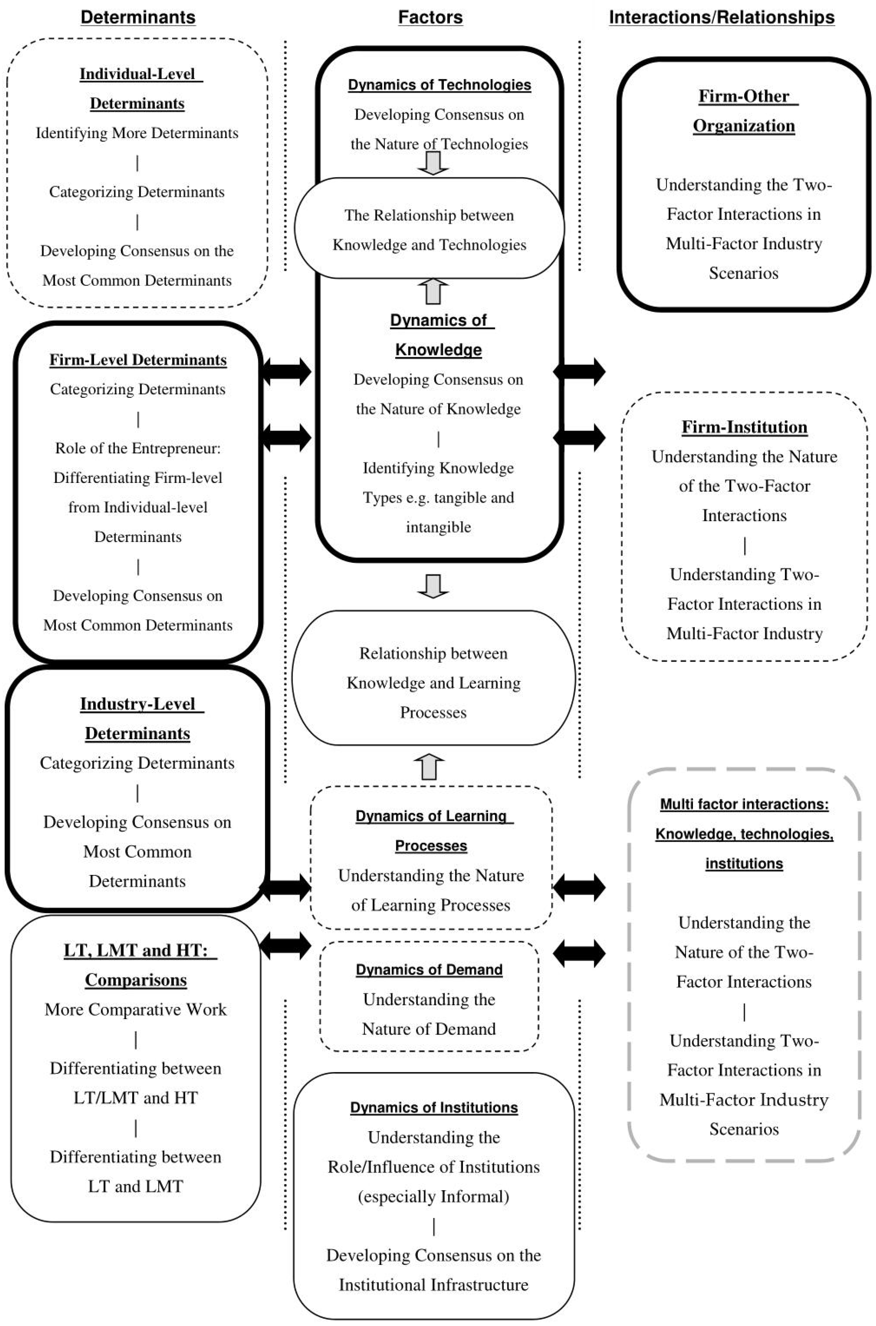 Sustainability 14 03572 g002 Sustainability 14 03572 g002