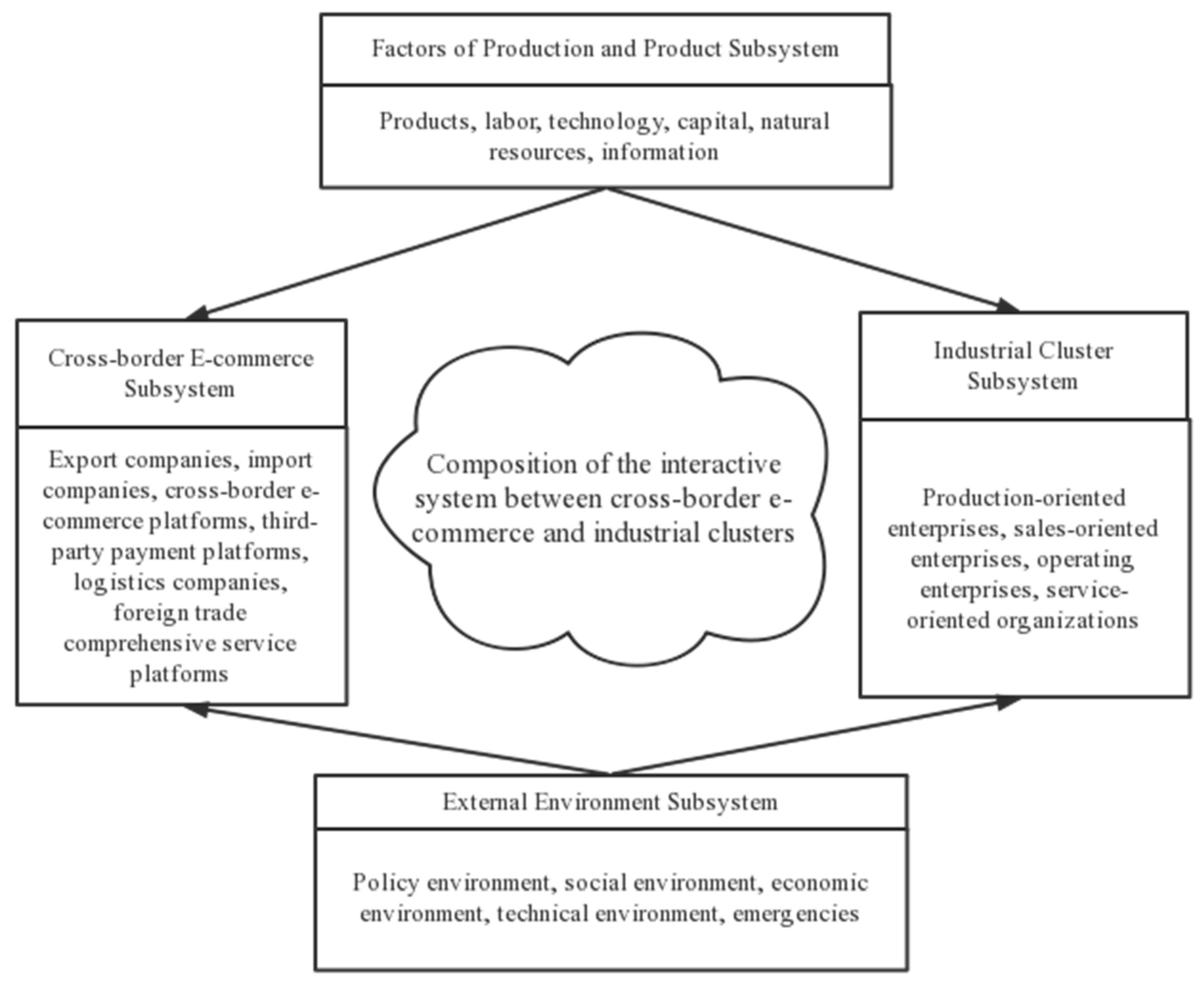 Sustainability 14 03576 g001 Sustainability 14 03576 g001