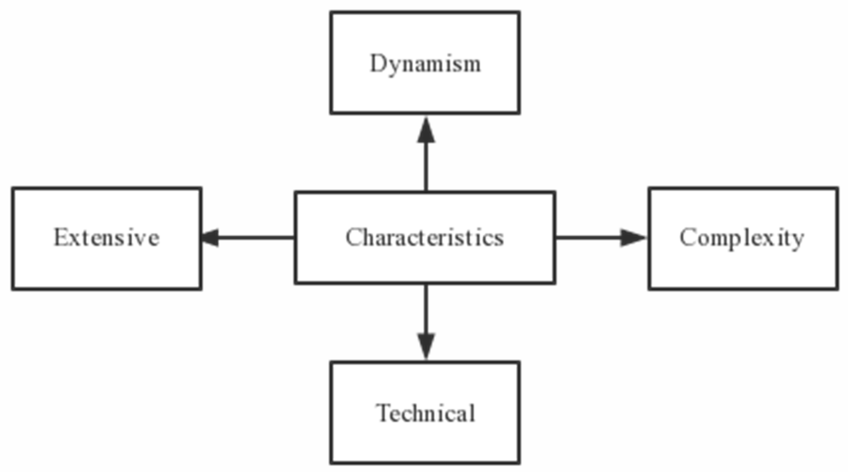 Sustainability 14 03576 g003 Sustainability 14 03576 g003
