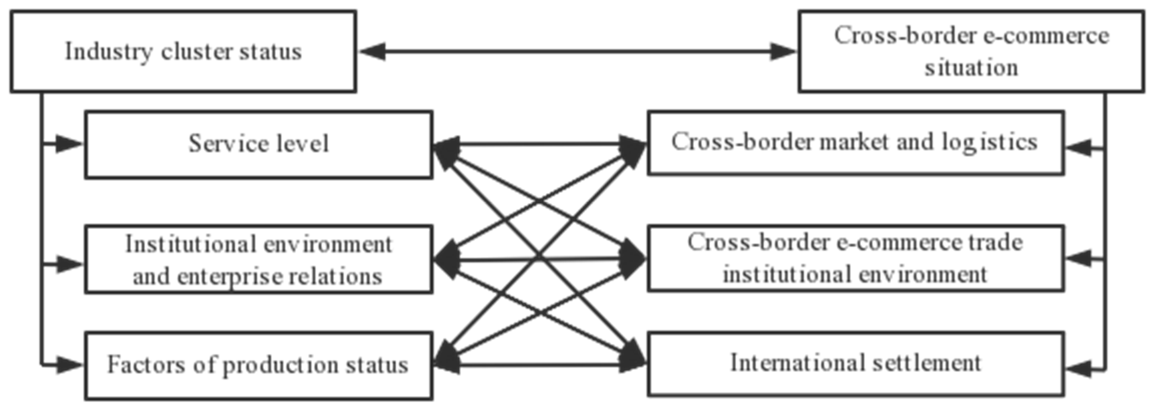 Sustainability 14 03576 g004 Sustainability 14 03576 g004
