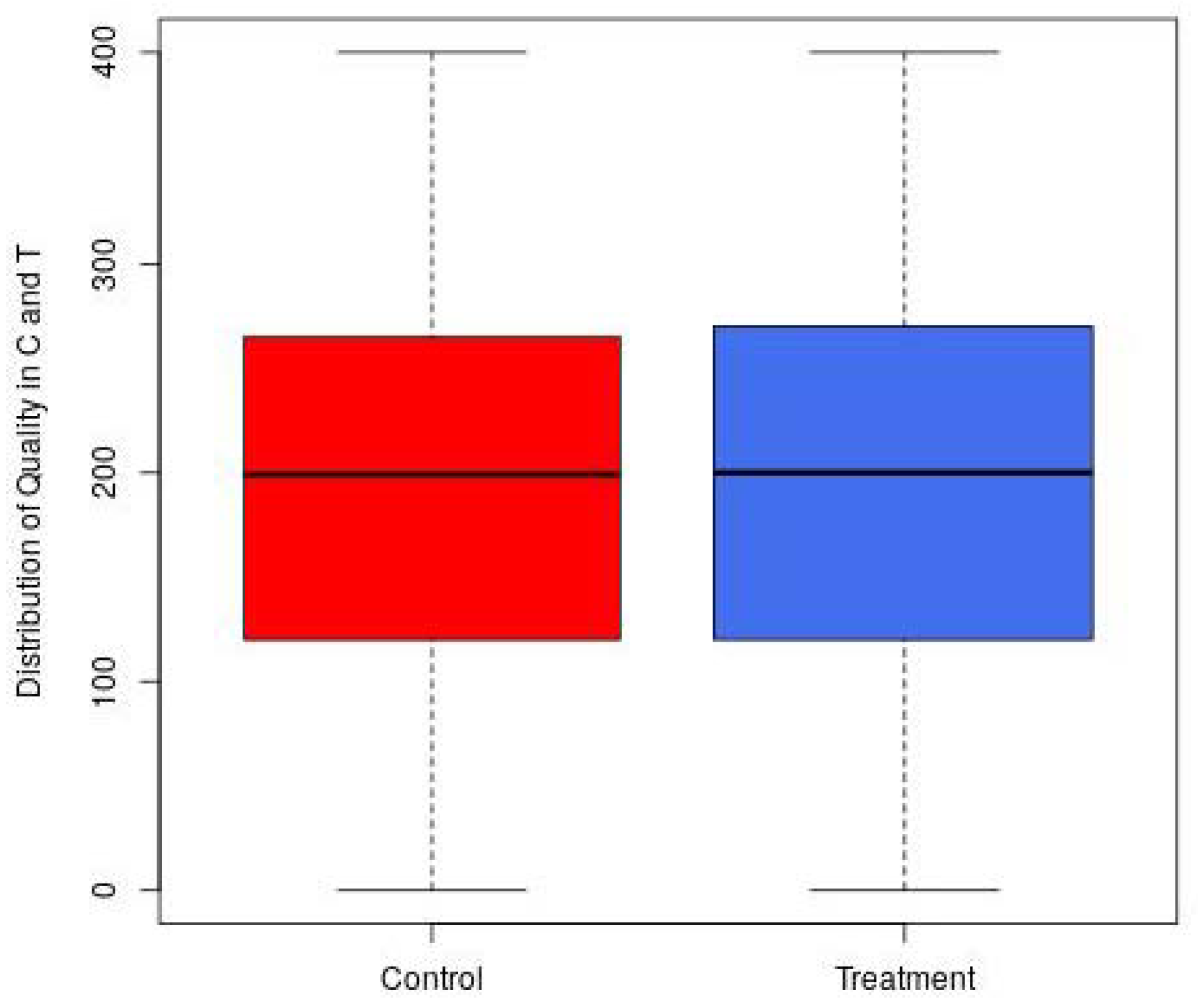 Sustainability 14 03577 g003