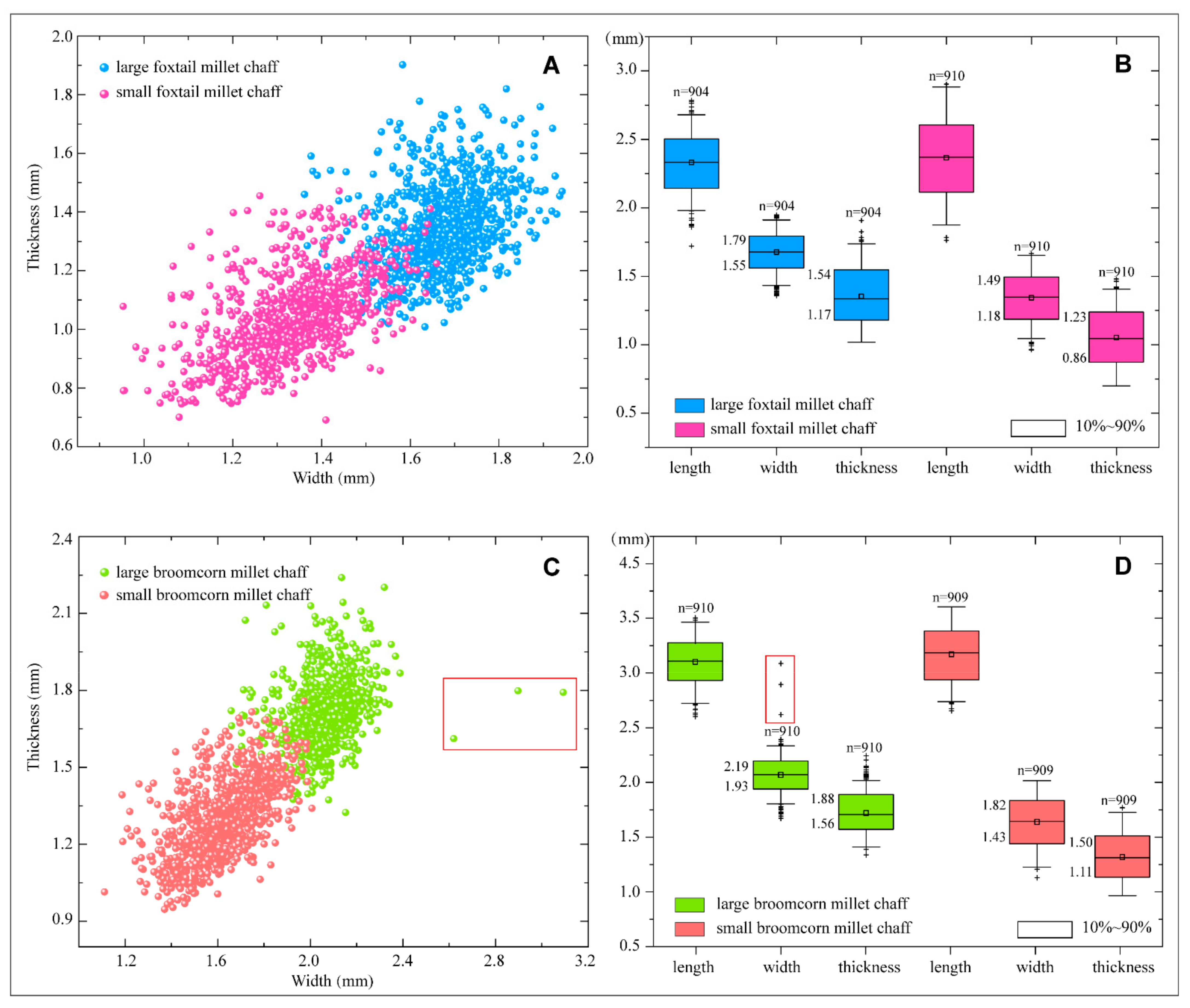 Sustainability 14 03581 g003