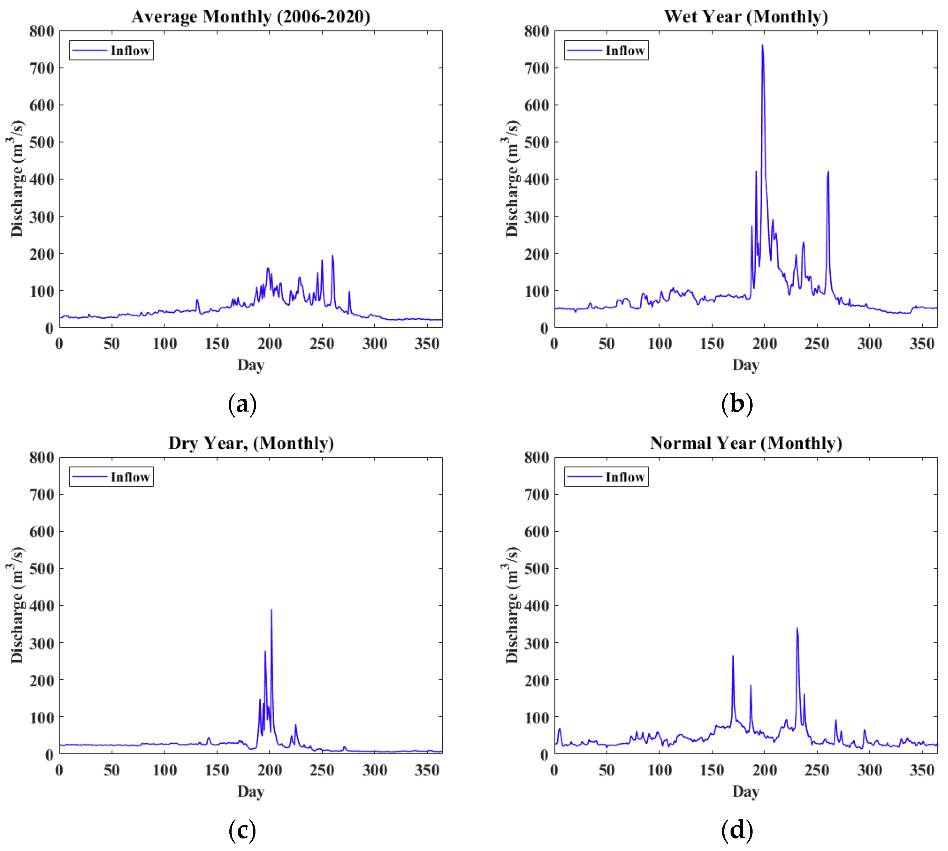 Sustainability 14 03587 g007 Sustainability 14 03587 g007