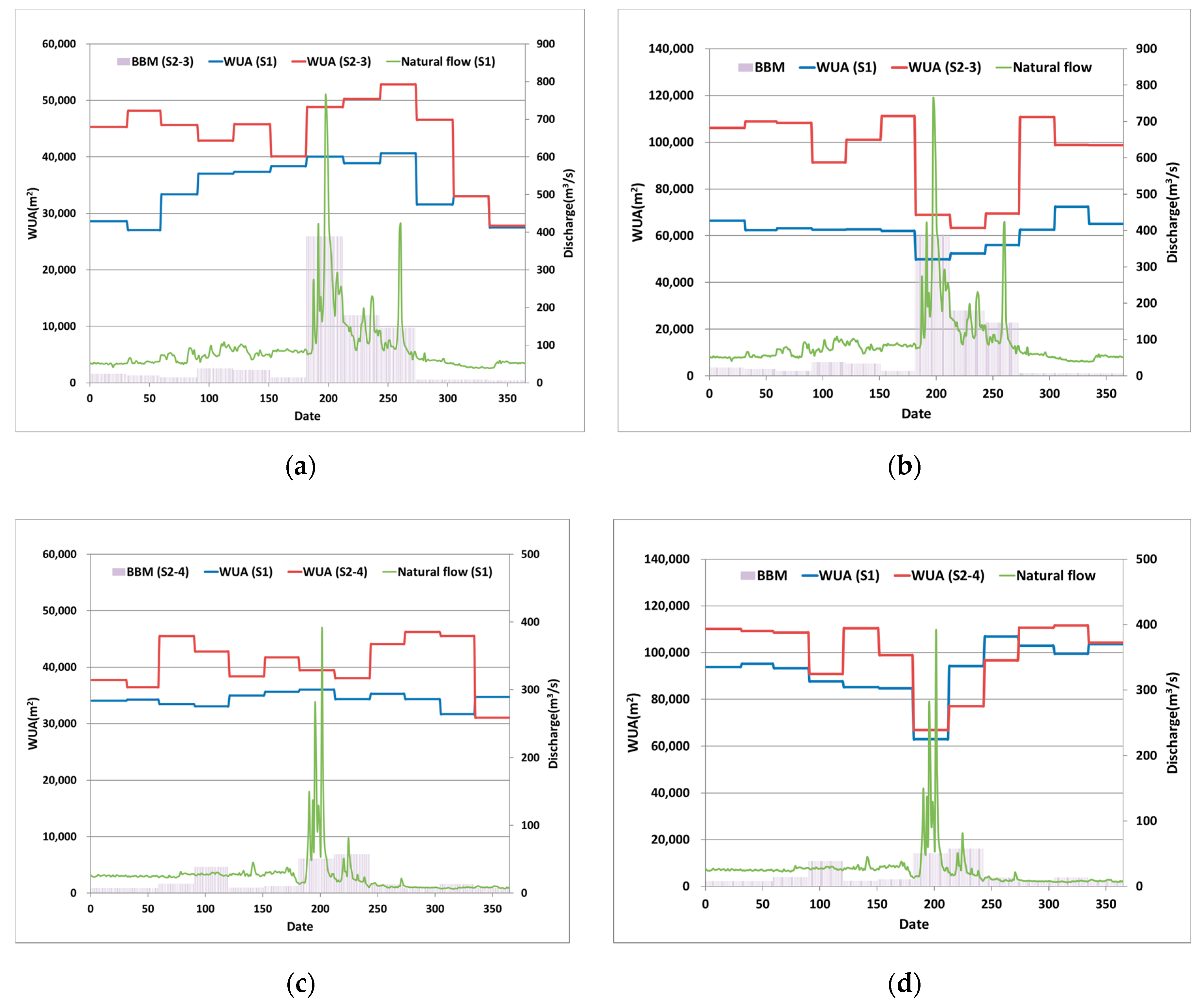 Sustainability 14 03587 g014a Sustainability 14 03587 g014a