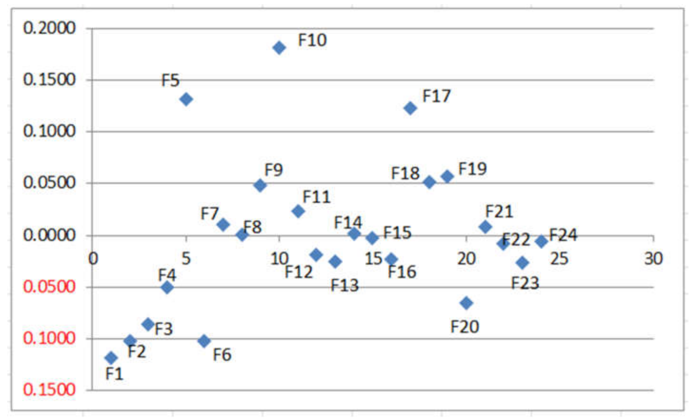 Sustainability 14 03588 g002 550