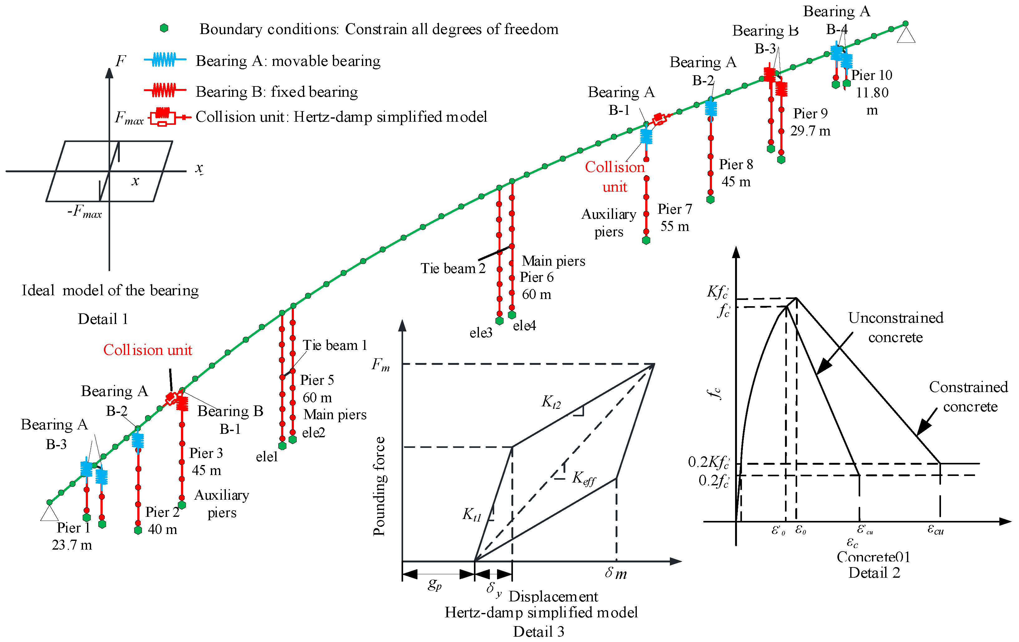 Sustainability 14 03591 g002