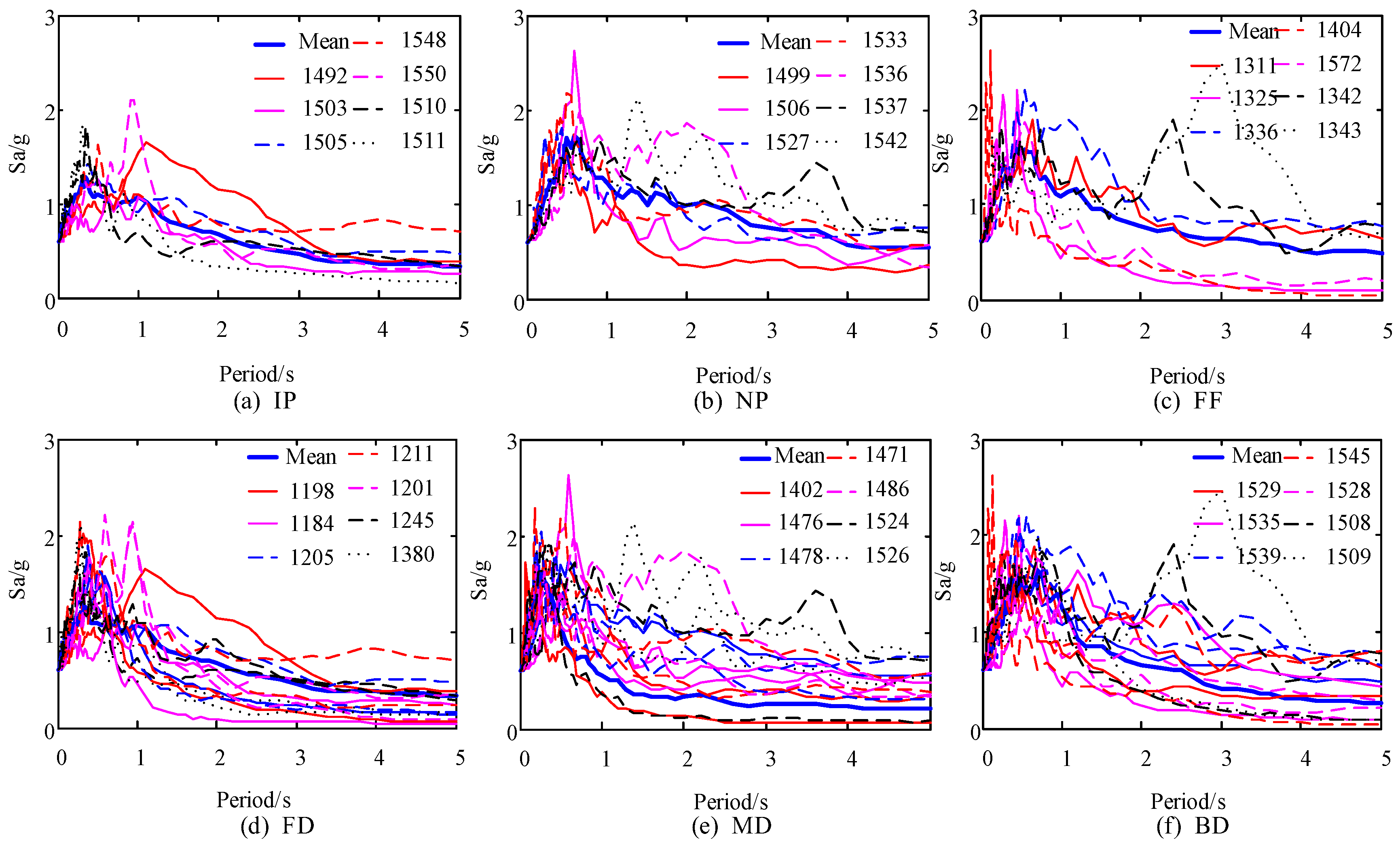 Sustainability 14 03591 g003