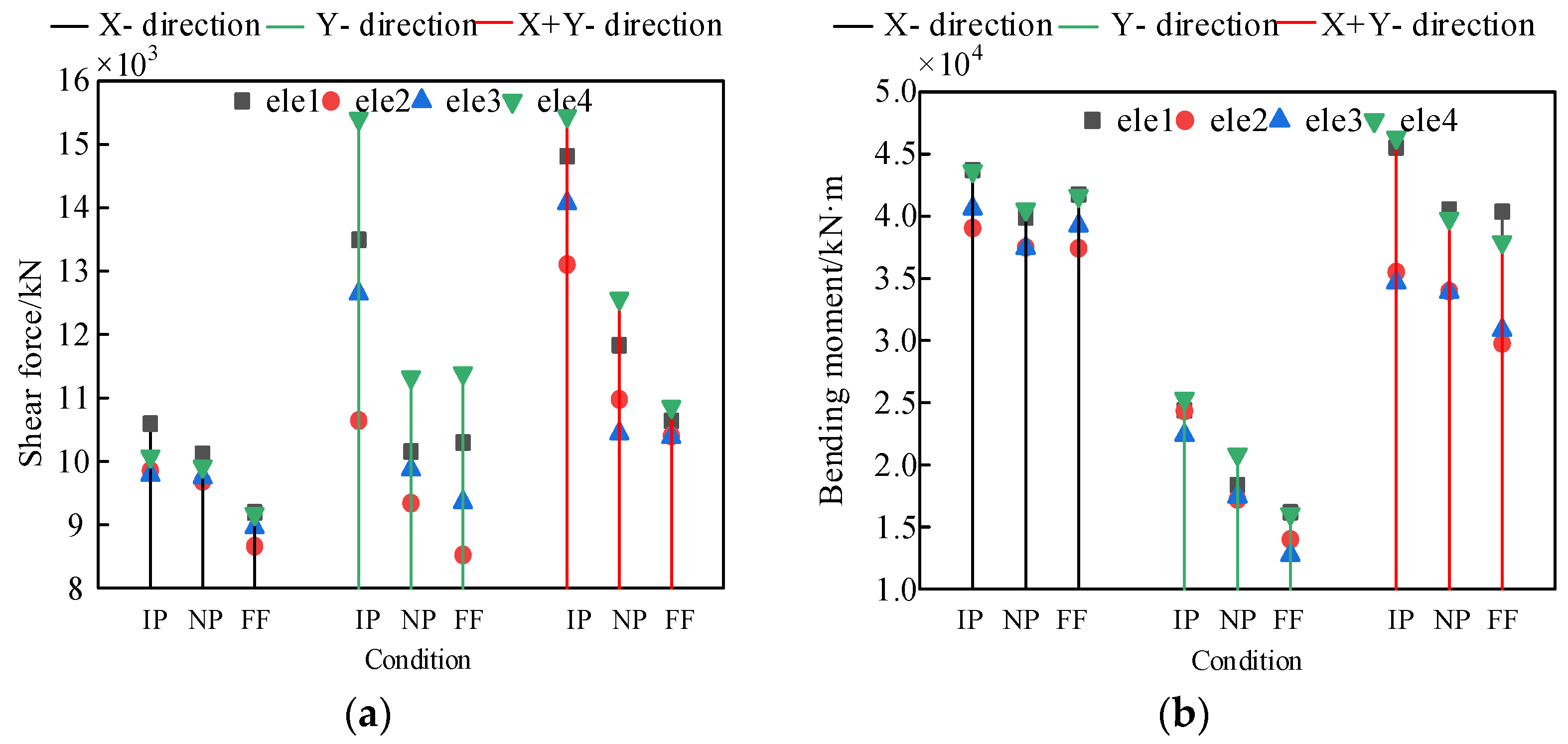 Sustainability 14 03591 g005