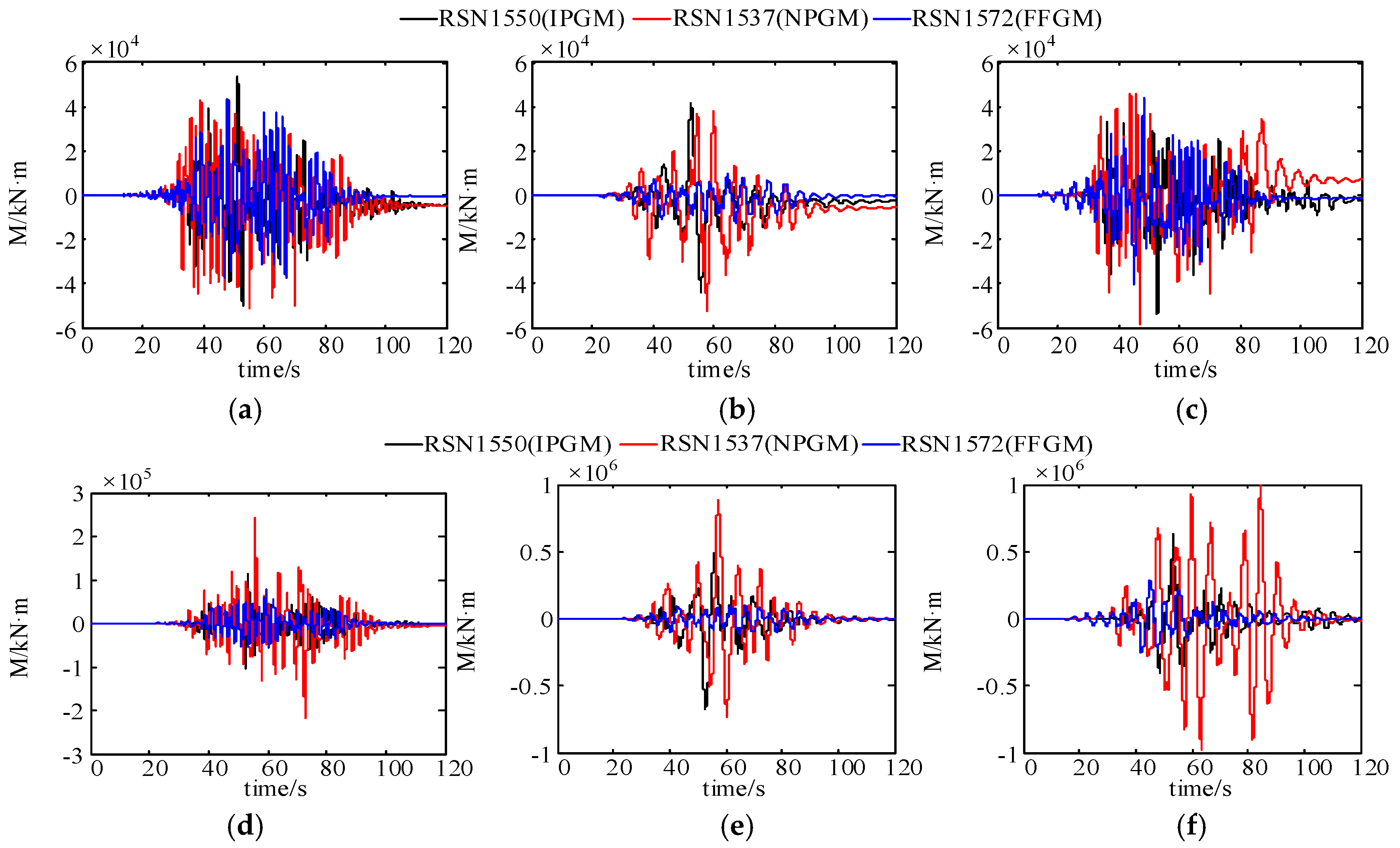Sustainability 14 03591 g006