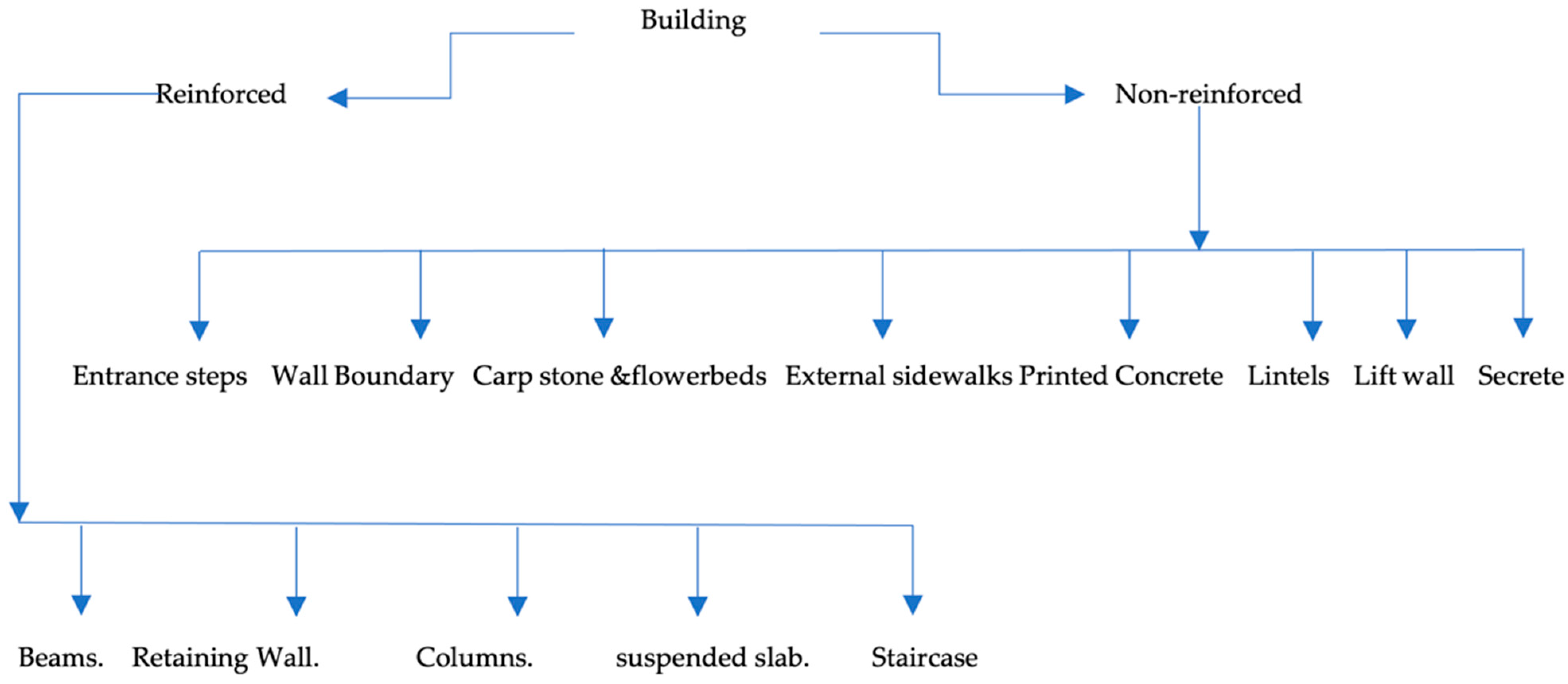 Sustainability 14 03592 g004