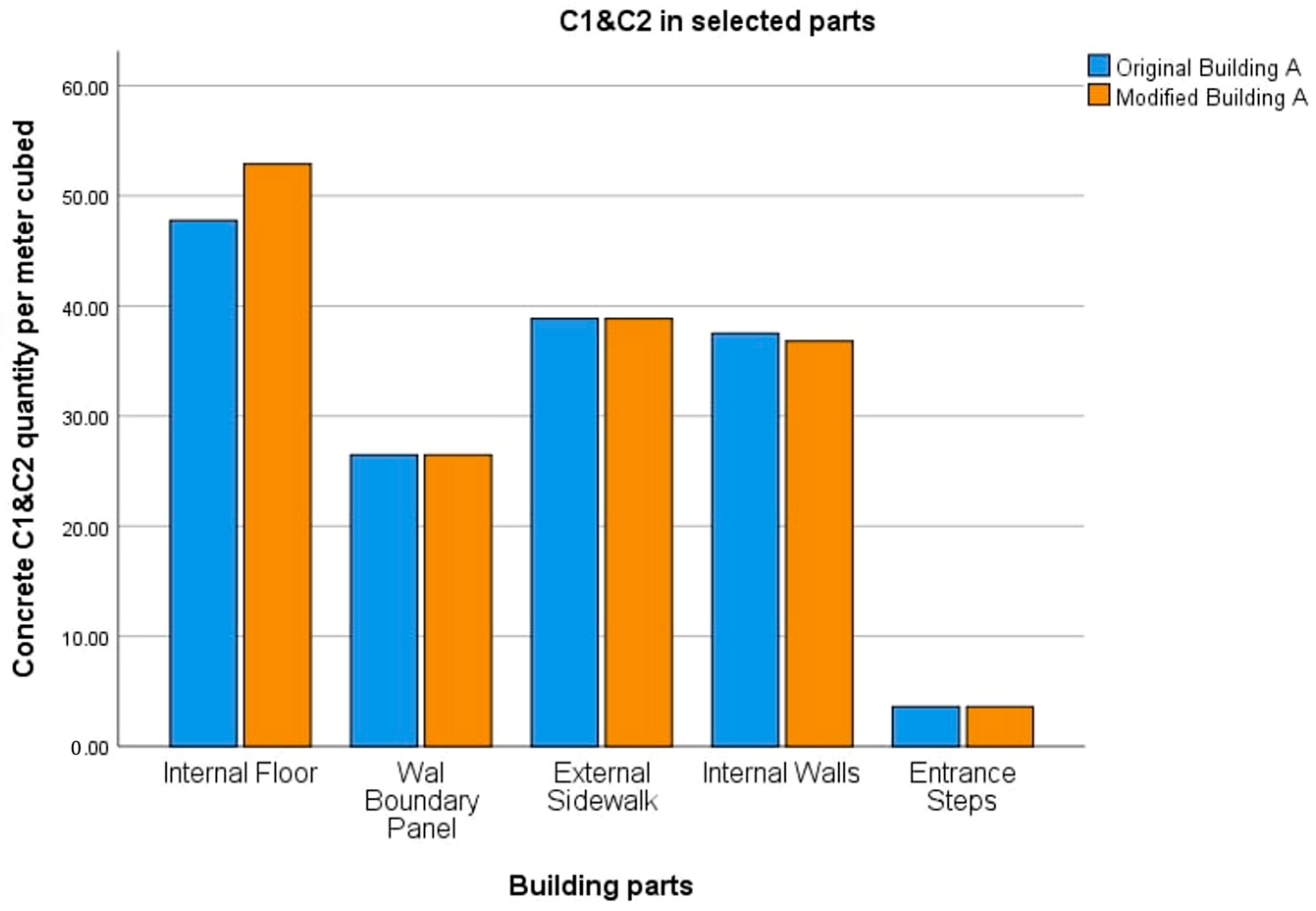 Sustainability 14 03592 g005