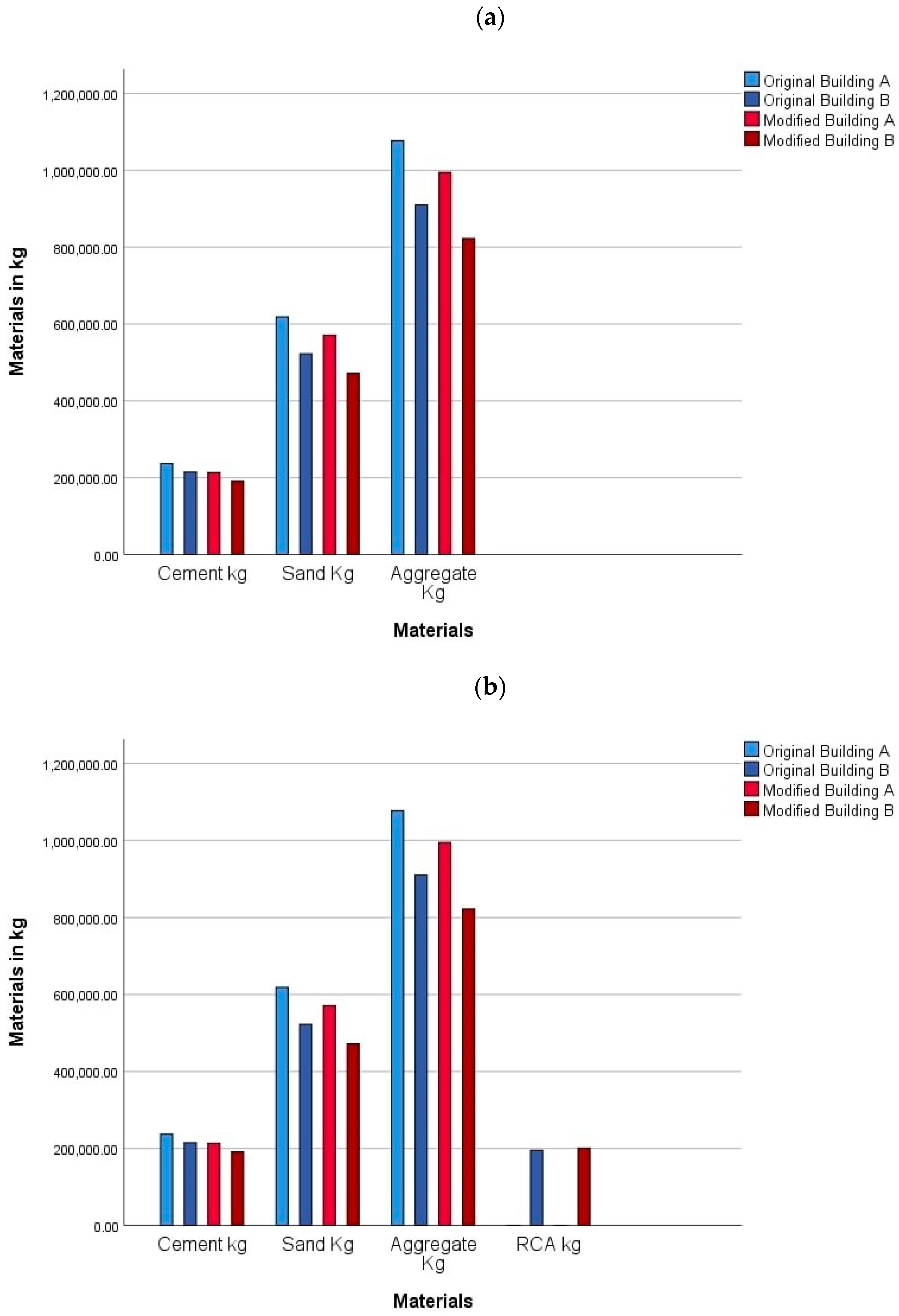 Sustainability 14 03592 g006