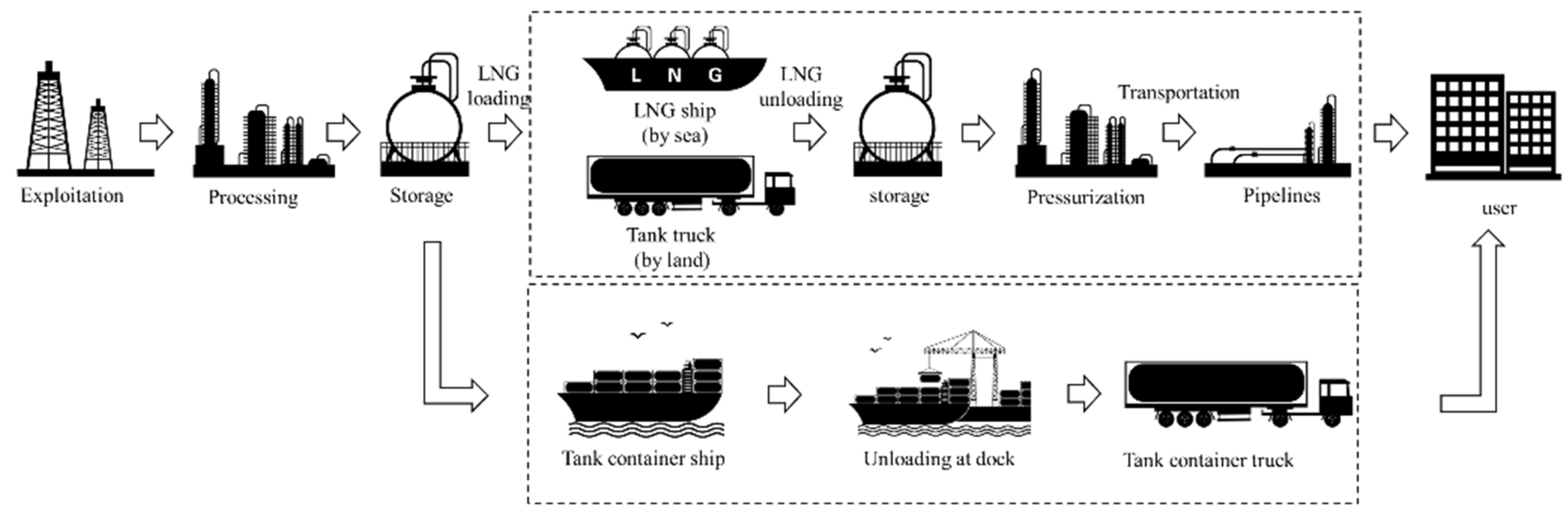 Sustainability 14 03595 g001 550