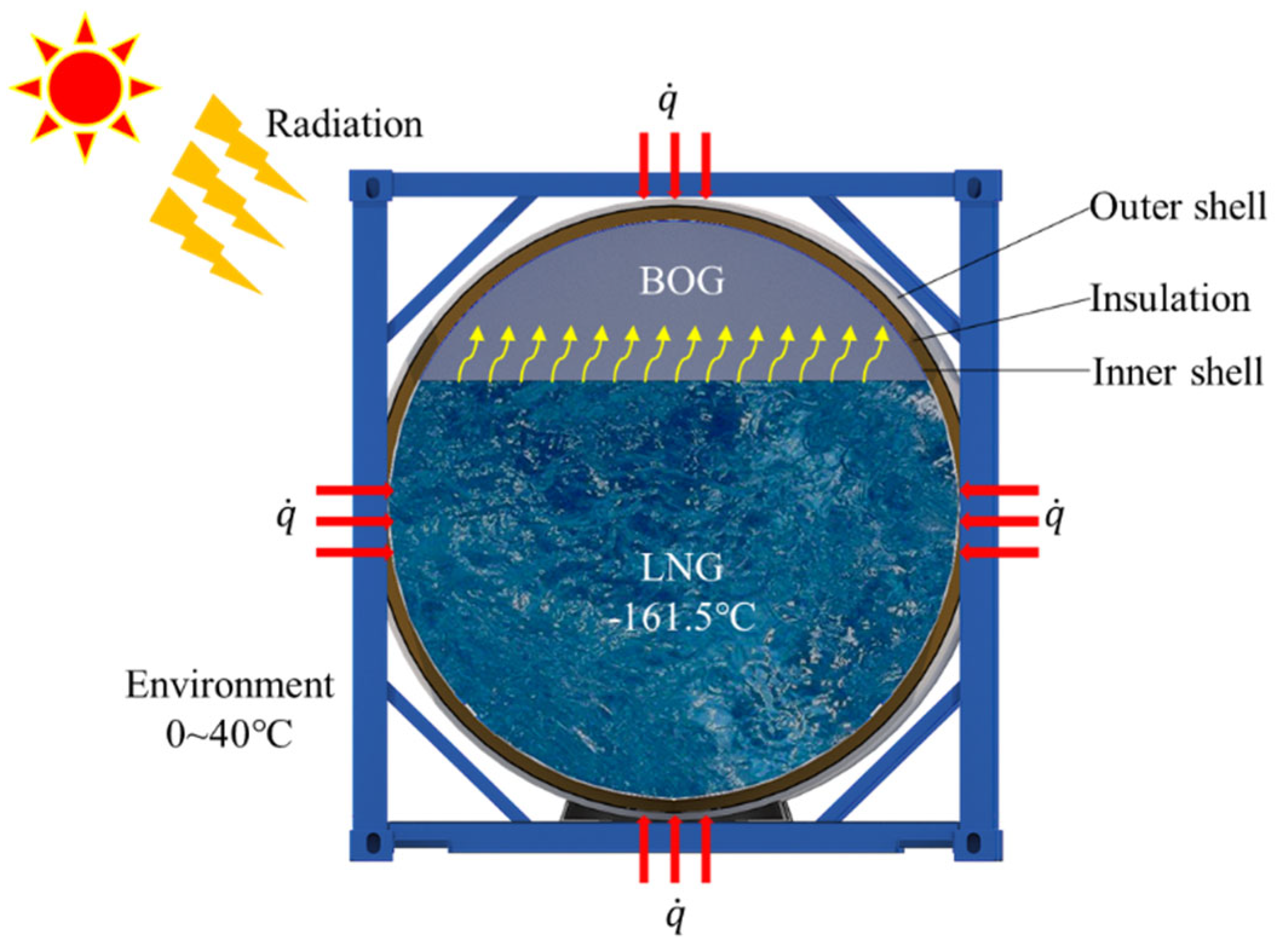 Sustainability 14 03595 g002 550