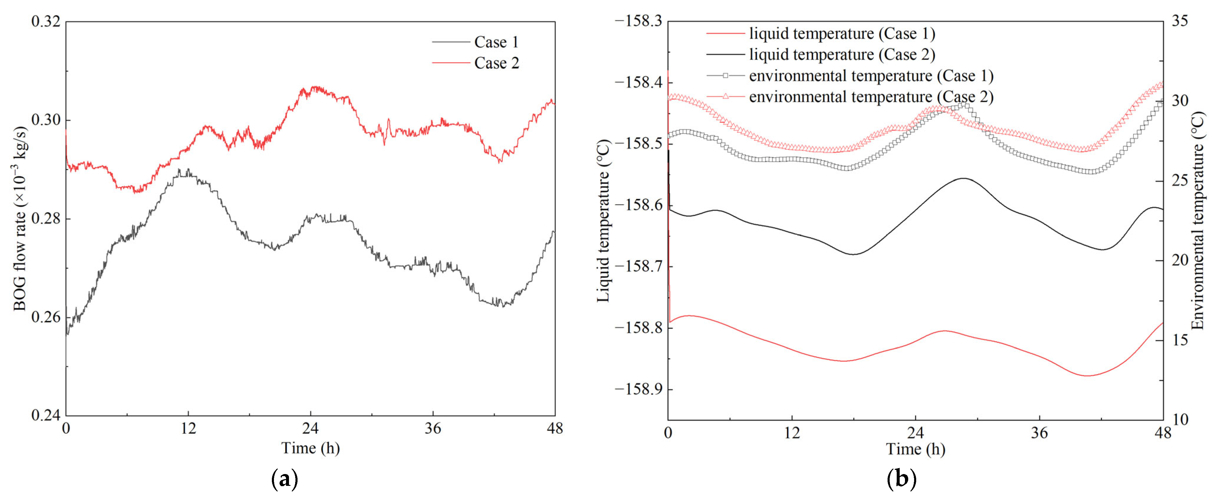 Sustainability 14 03595 g007 550
