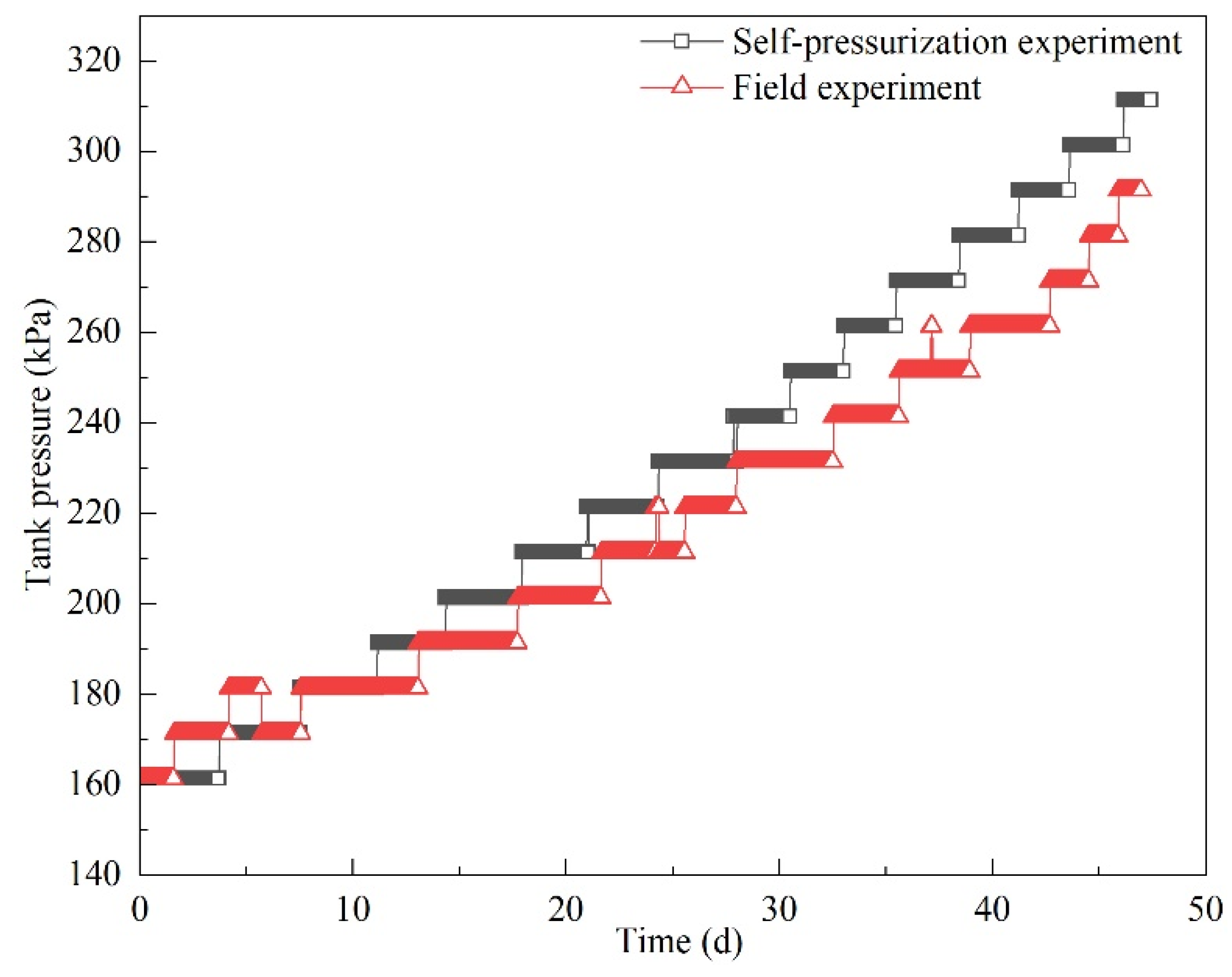 Sustainability 14 03595 g013 550
