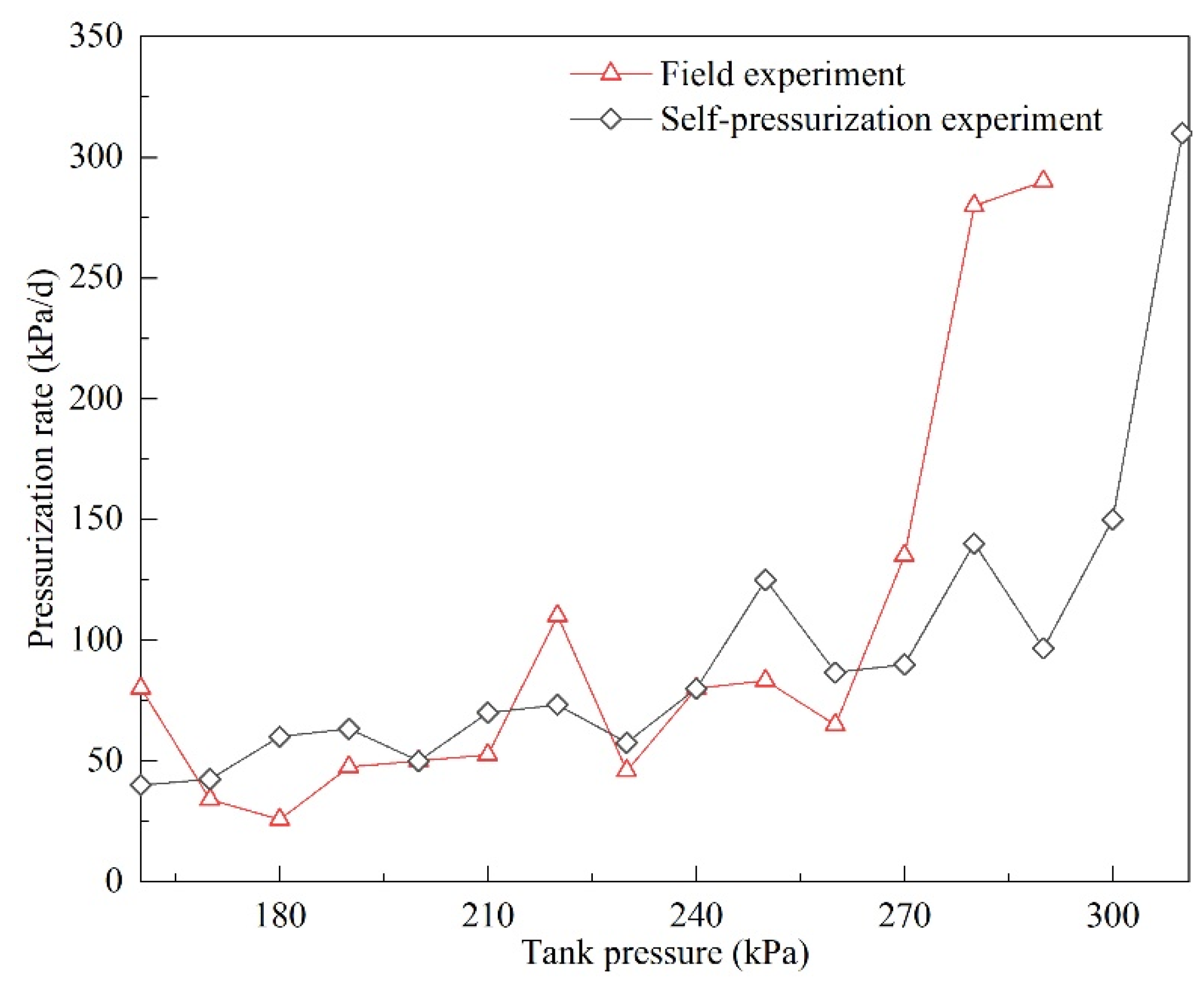 Sustainability 14 03595 g014 550