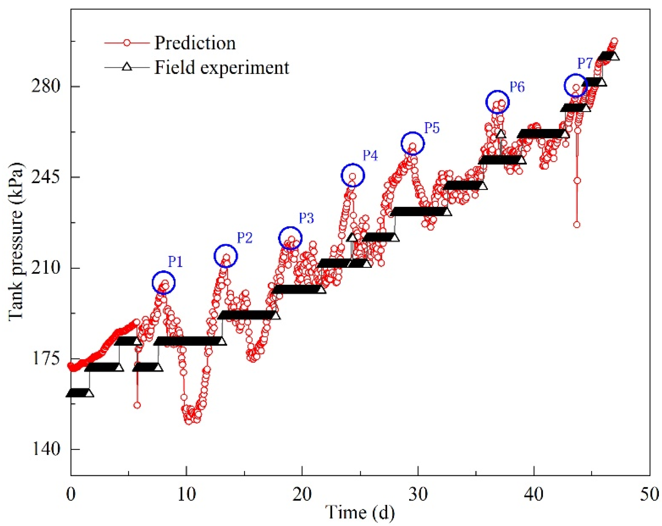 Sustainability 14 03595 g015 550