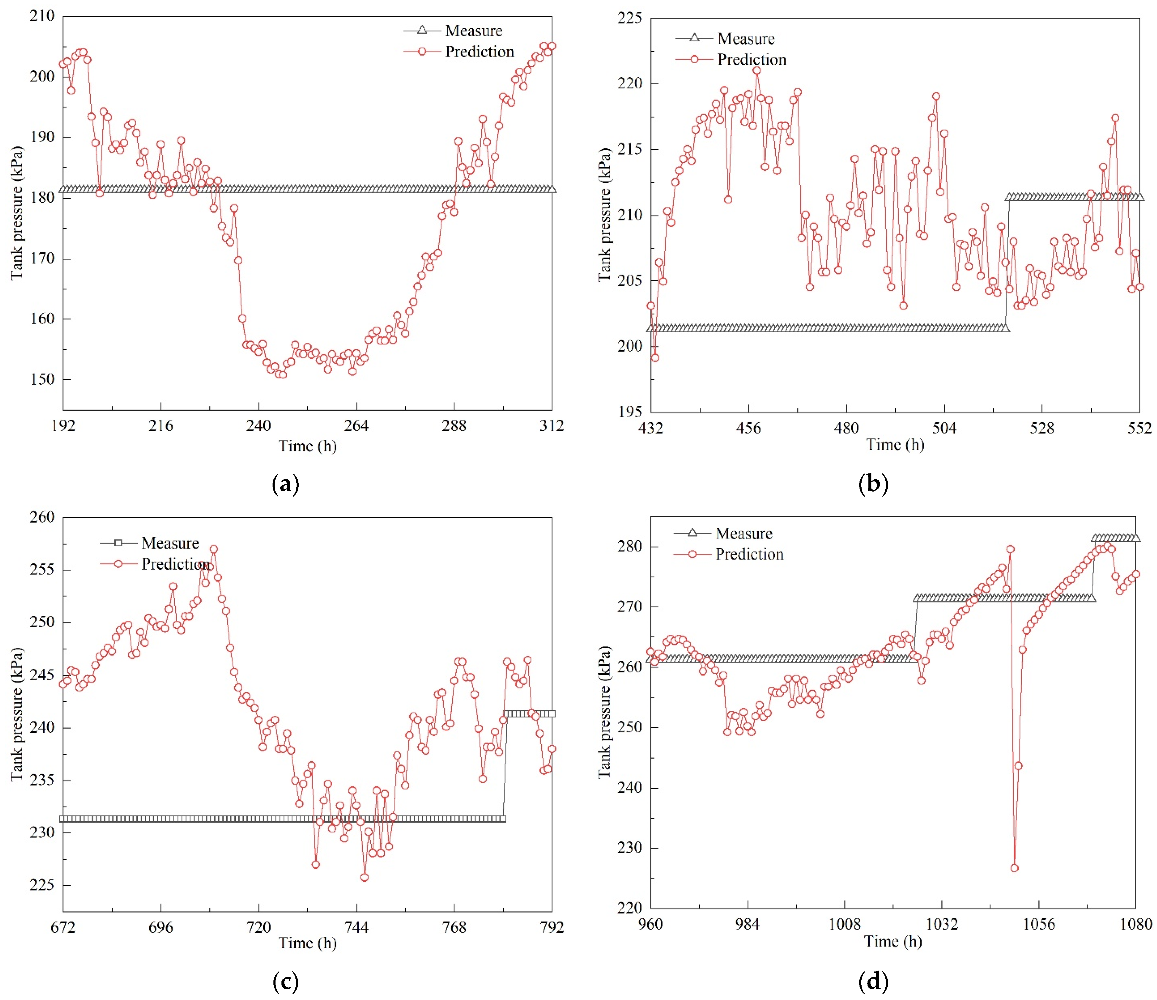 Sustainability 14 03595 g016 550