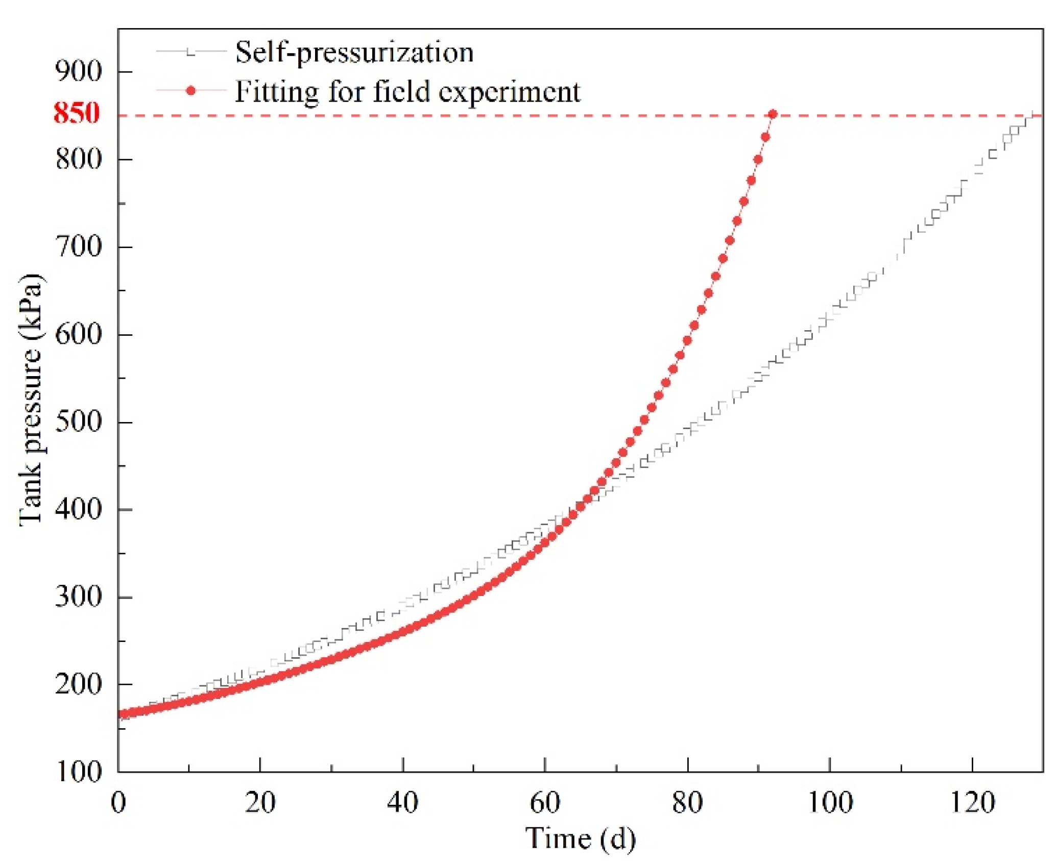 Sustainability 14 03595 g018 550