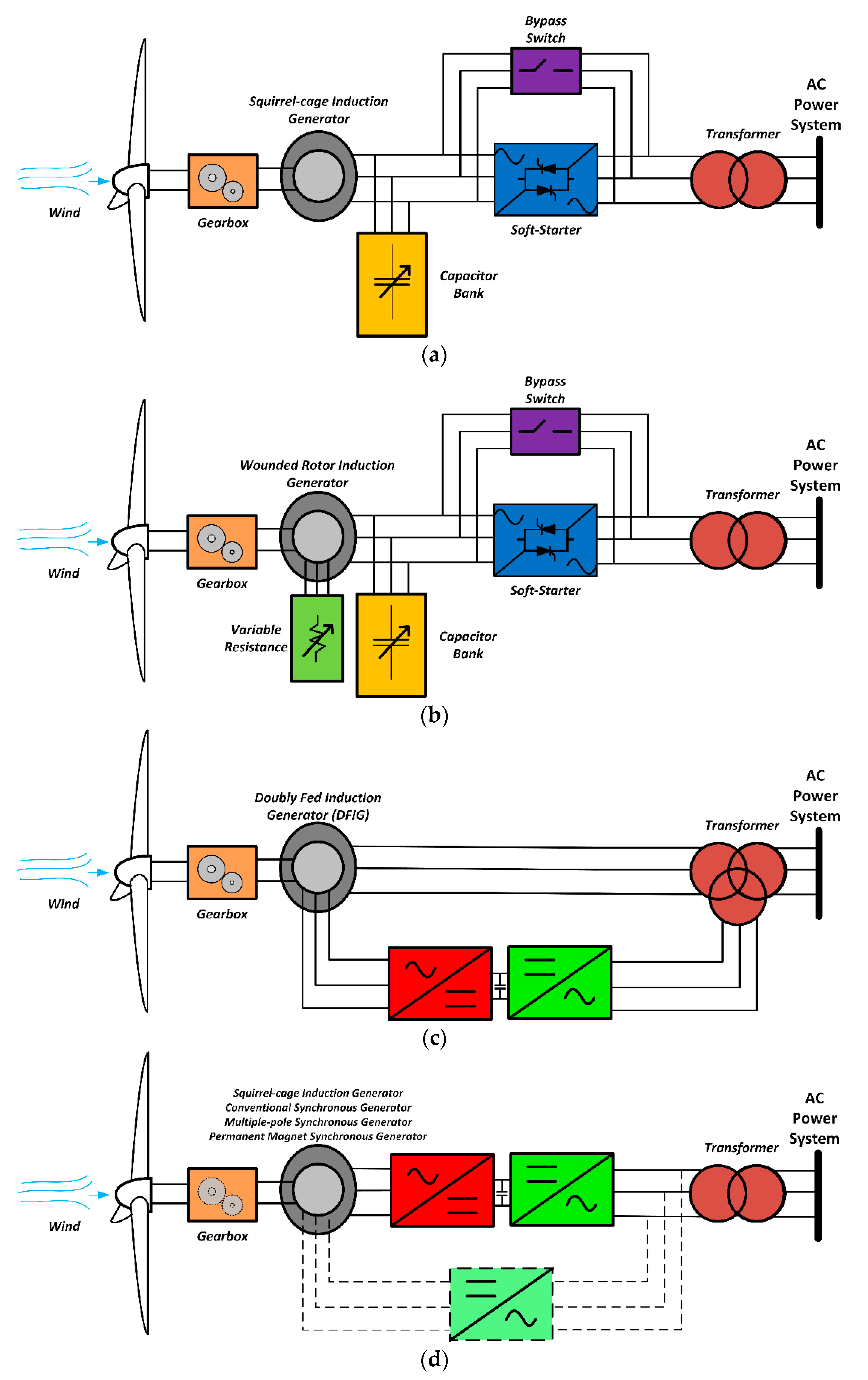 Sustainability 14 03597 g002 550